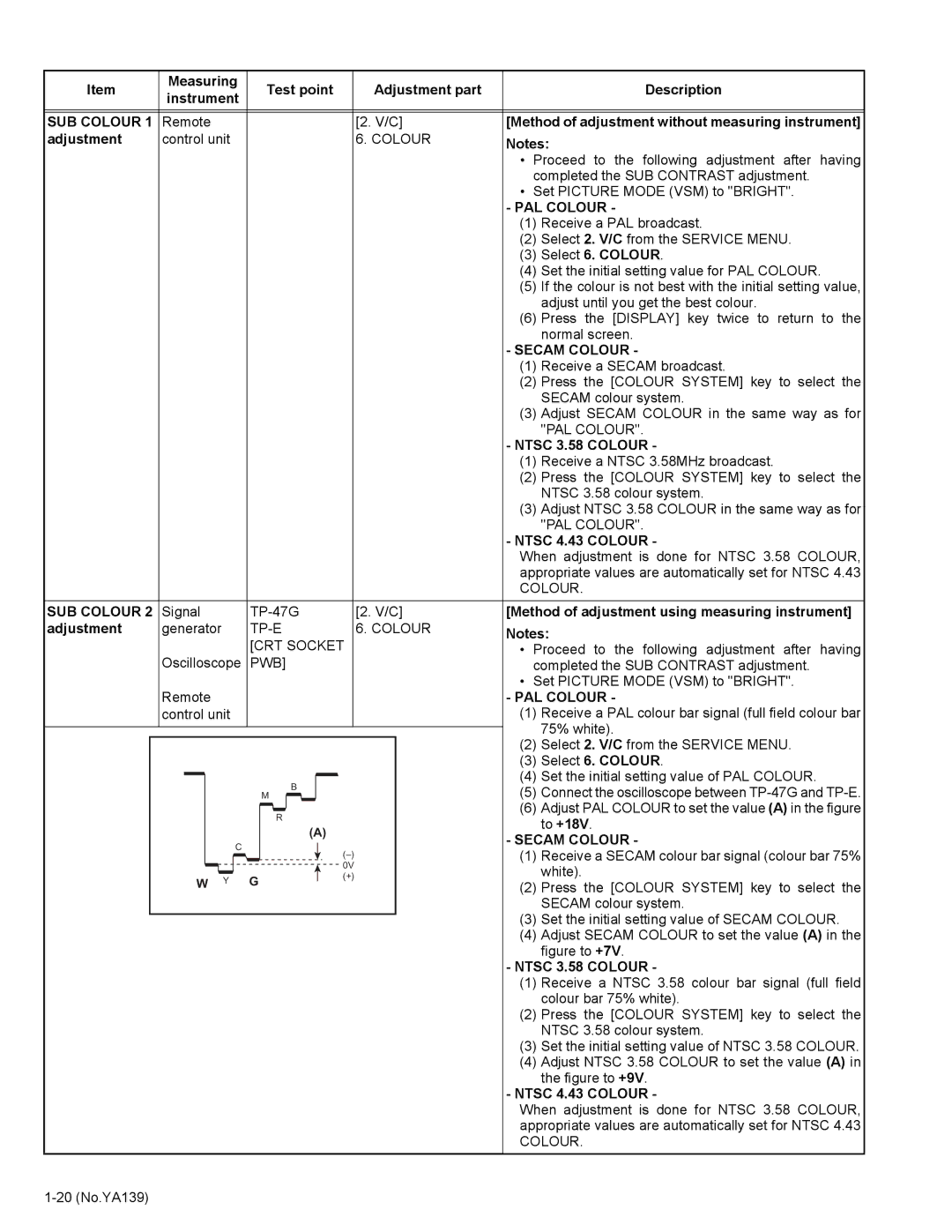 JVC AV-29V514/B service manual SUB Colour, PAL Colour, Secam Colour 