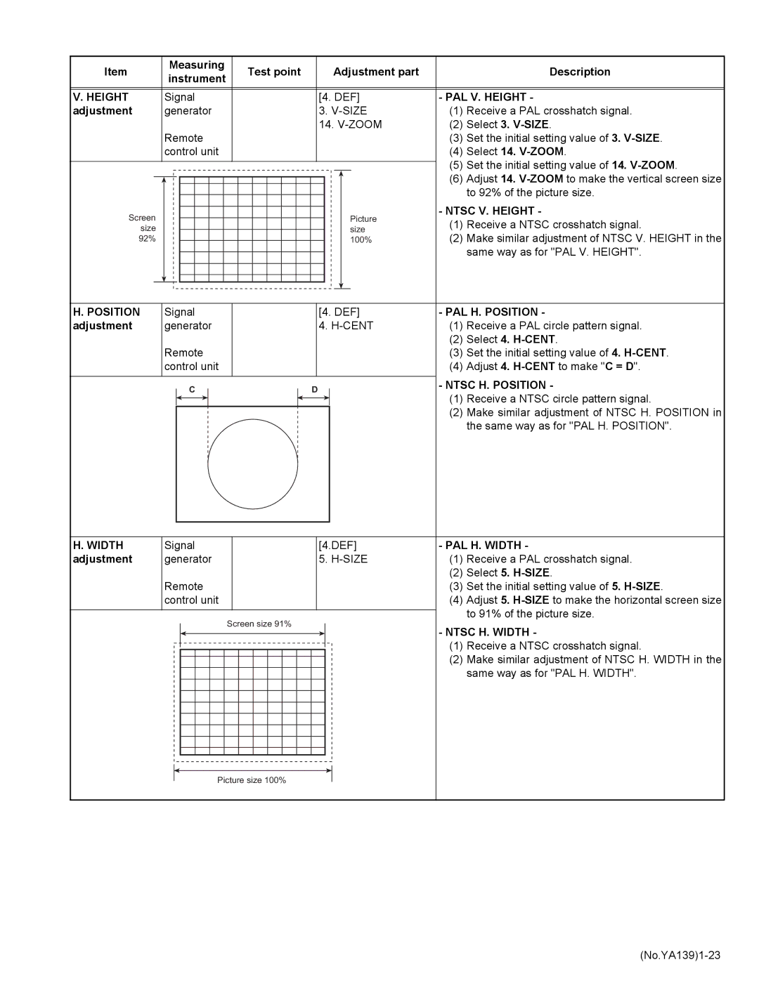 JVC AV-29V514/B PAL V. Height, Ntsc V. Height, PAL H. Position, Ntsc H. Position, PAL H. Width, Ntsc H. Width 