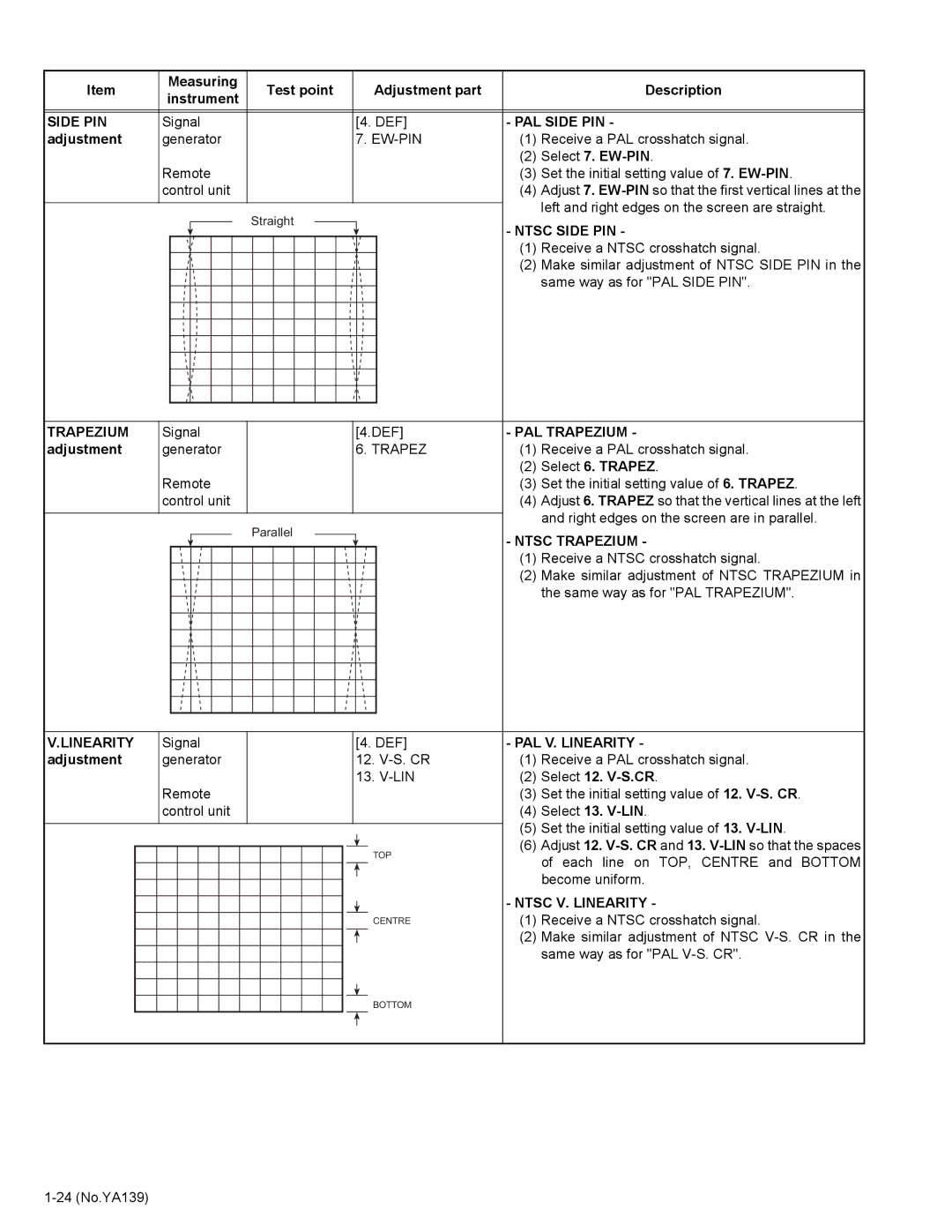 JVC AV-29V514/B service manual PAL Side PIN, Ntsc Side PIN, PAL Trapezium, Ntsc Trapezium, PAL V. Linearity 