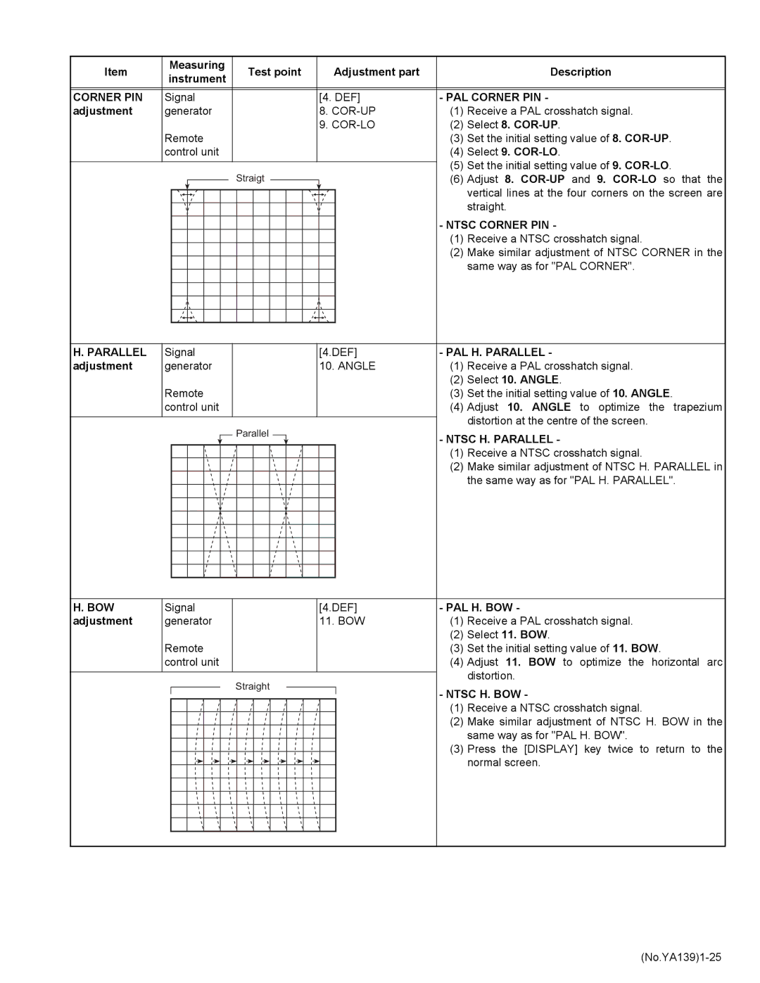 JVC AV-29V514/B service manual PAL Corner PIN, Ntsc Corner PIN, PAL H. Parallel, Ntsc H. Parallel, Bow, Ntsc H. BOW 