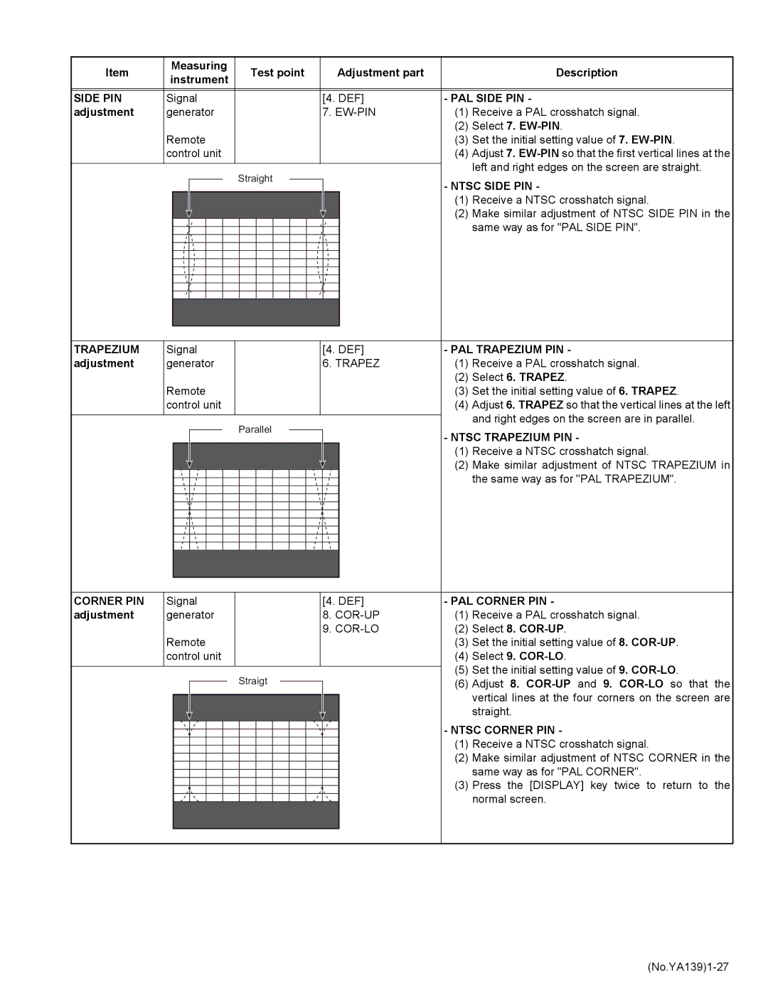 JVC AV-29V514/B service manual PAL Trapezium PIN, Ntsc Trapezium PIN 