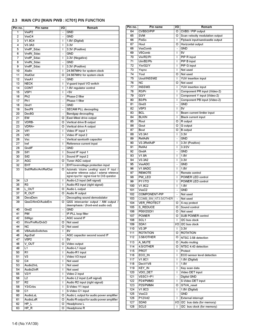 JVC AV-29V514/B service manual Main CPU Main PWB IC701 PIN Function, Pin no Pin name Remark 