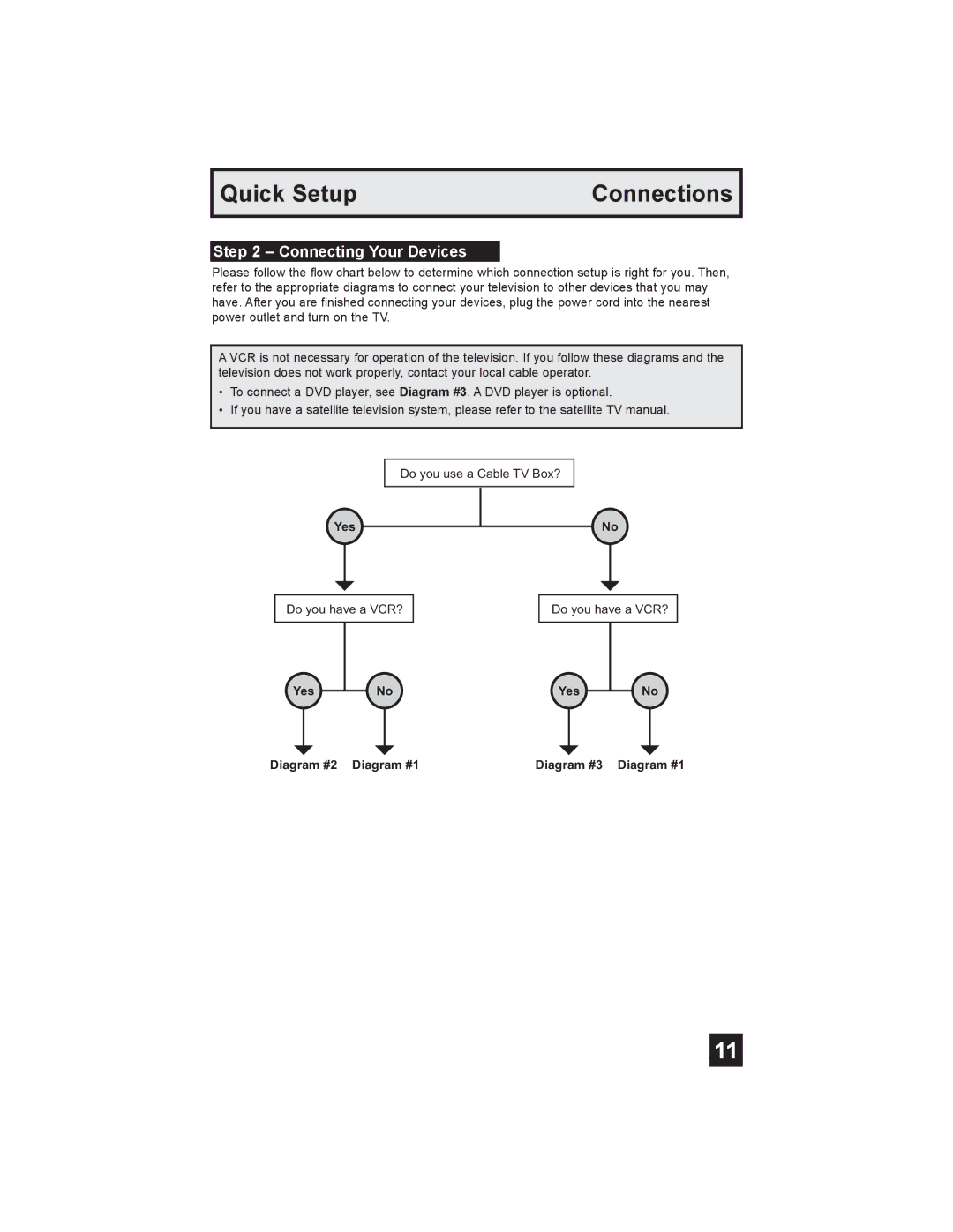 JVC AV-30W475 manual Connecting Your Devices, Yes NoYes Diagram #2 Diagram #1 Diagram #3 Diagram #1 