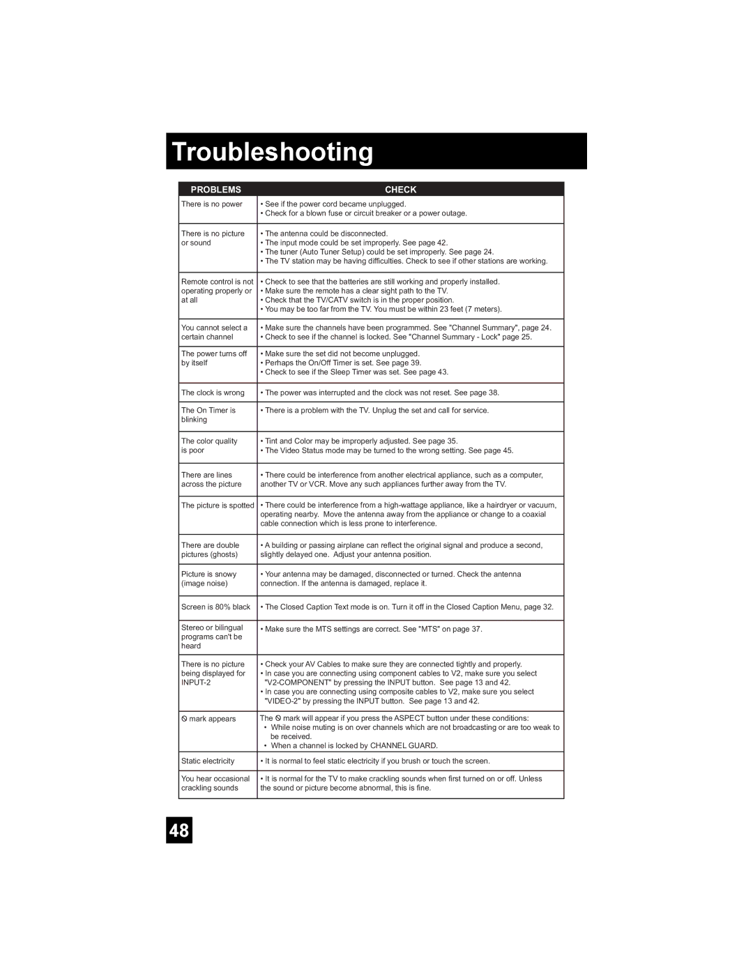 JVC AV 30W476 manual Troubleshooting, Problems Check 