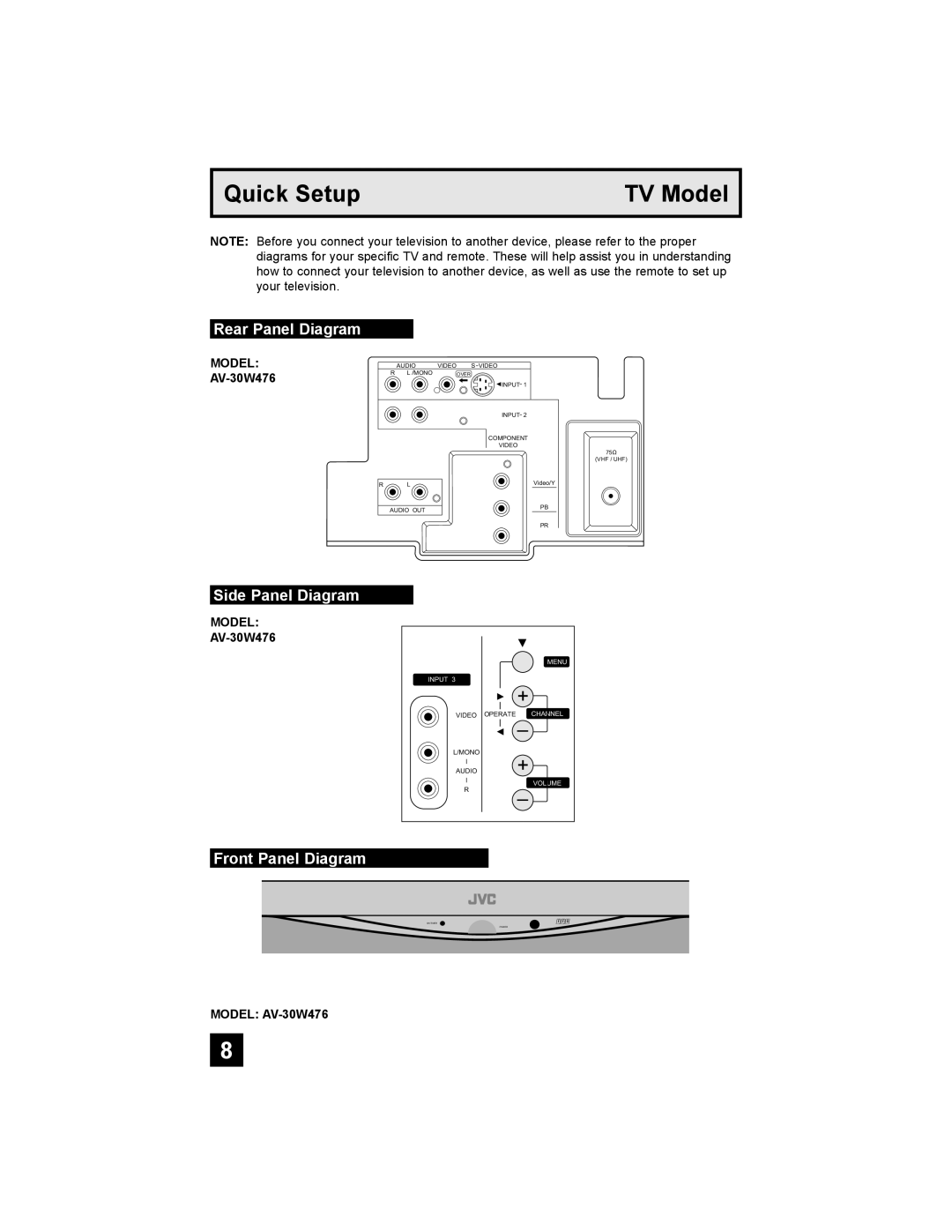 JVC AV 30W476 manual Rear Panel Diagram, Side Panel Diagram, Front Panel Diagram, Model AV-30W476 