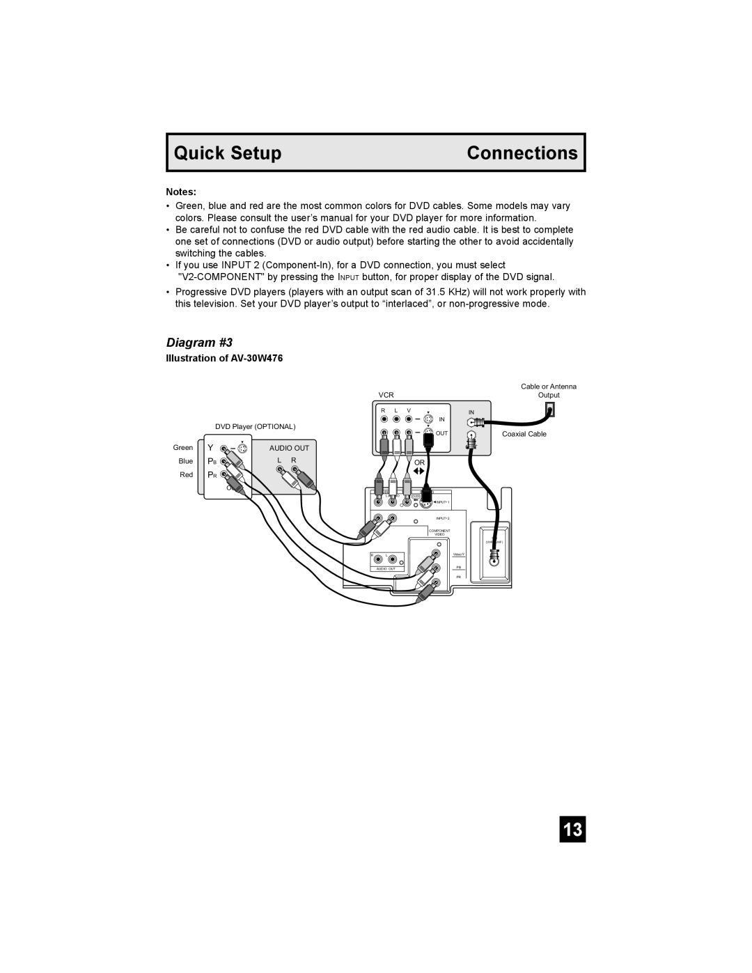 JVC AV 30W476 manual Diagram #3, Quick Setup, Connections 