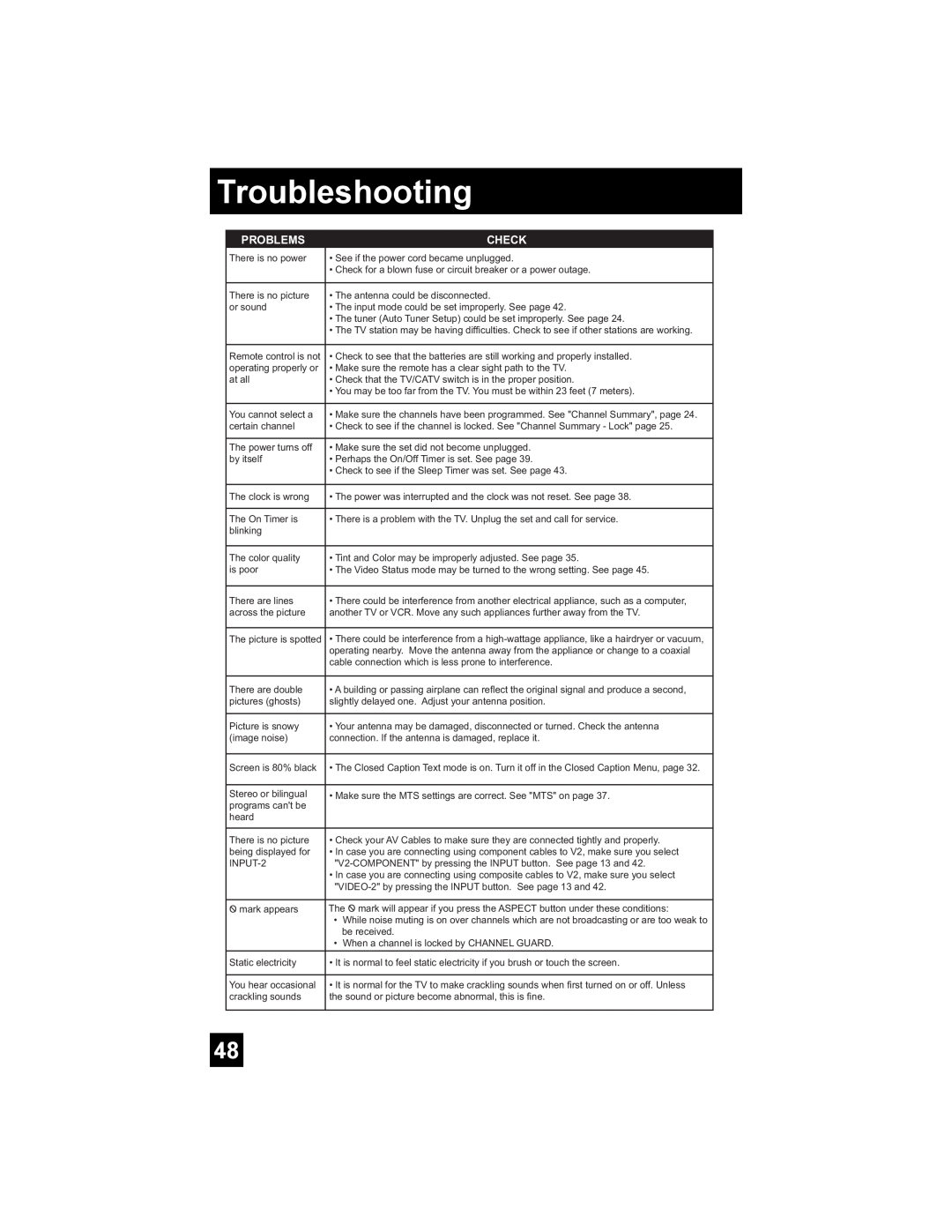 JVC AV 30W476 manual Troubleshooting, Problems, Check 