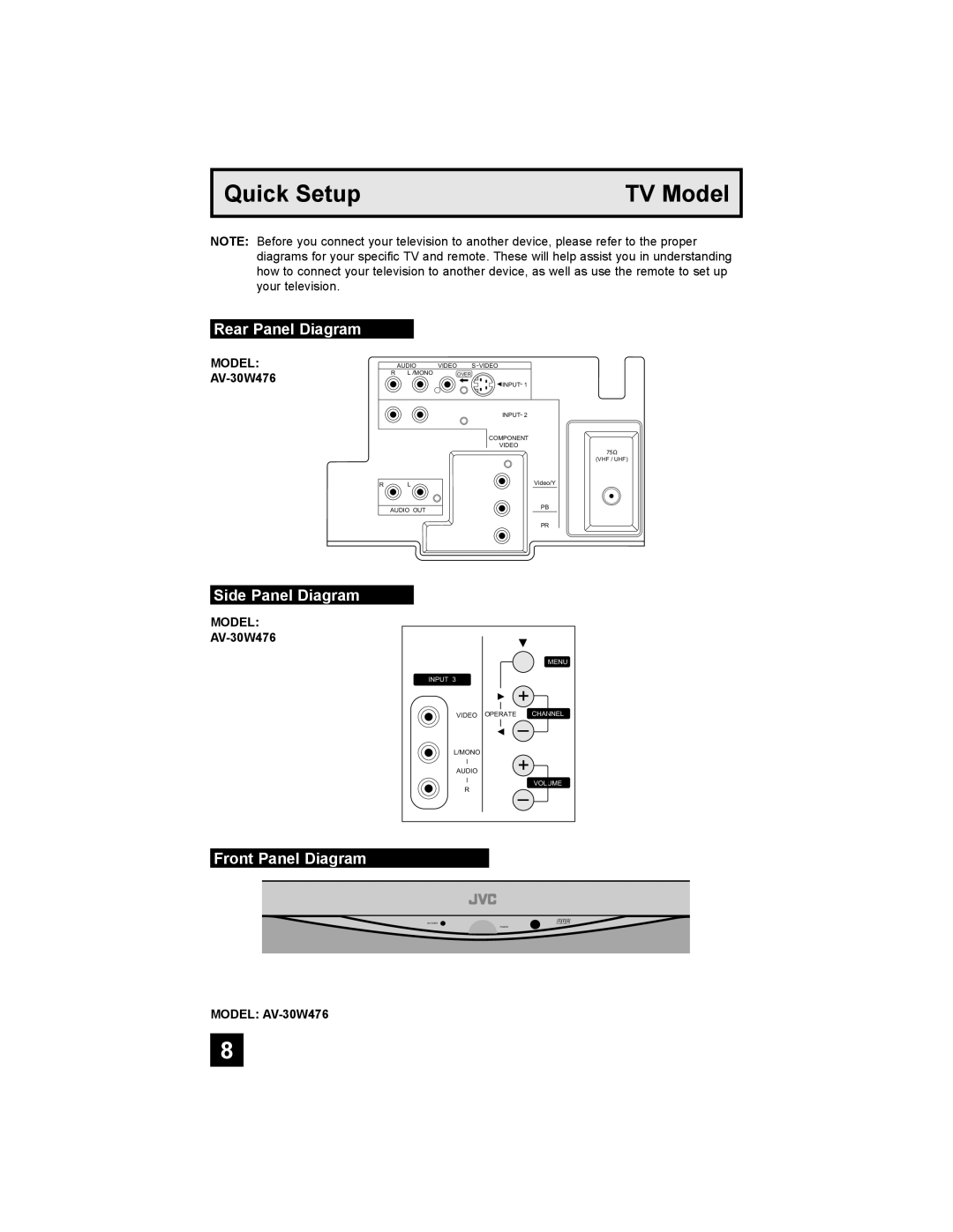 JVC AV 30W476 manual TV Model, Rear Panel Diagram, Side Panel Diagram, Front Panel Diagram, Quick Setup 
