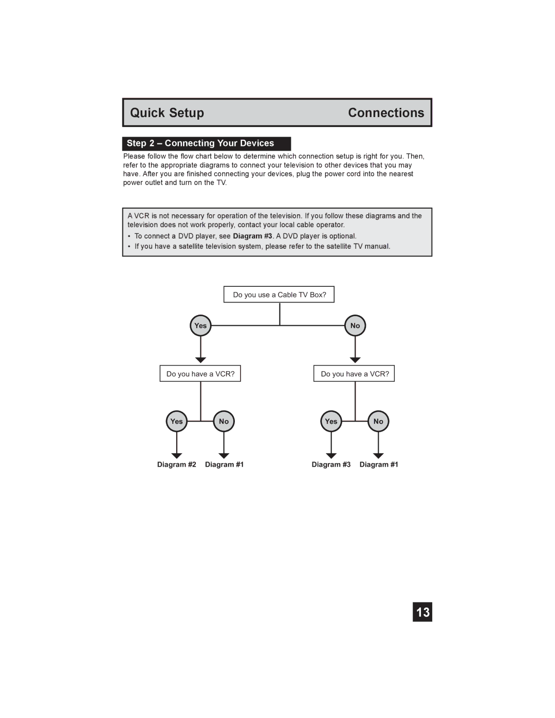 JVC AV 30W575, AV-30W585, AV-30W575 Connecting Your Devices, Yes NoYes Diagram #2 Diagram #1 Diagram #3 Diagram #1 