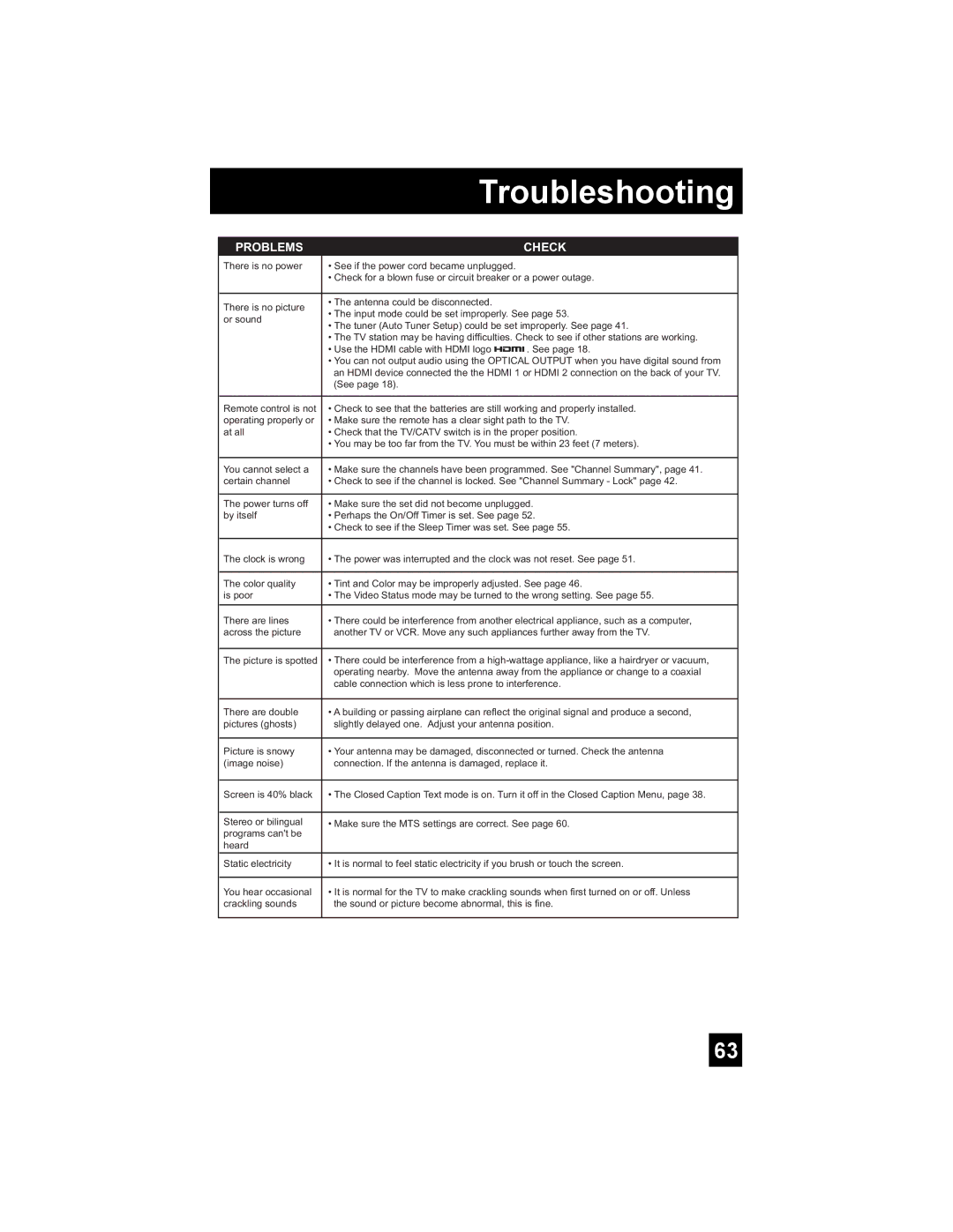 JVC AV 30W777, AV-30W777, AV-30W767 manual Troubleshooting, Problems Check 