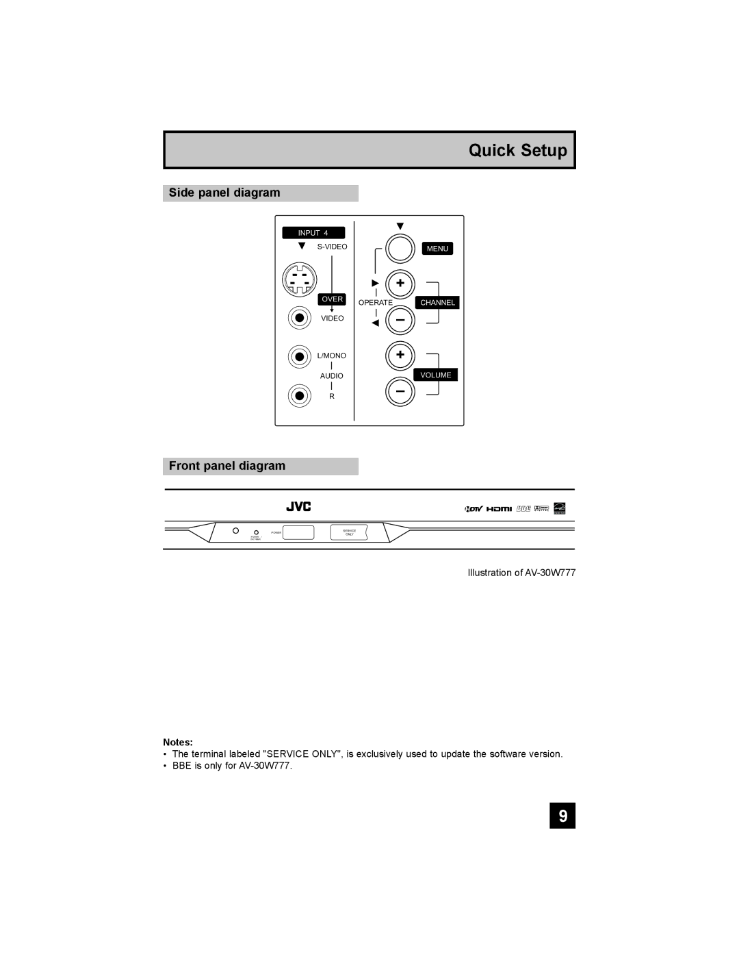 JVC AV 30W777, AV-30W777, AV-30W767 manual Side panel diagram, Front panel diagram 