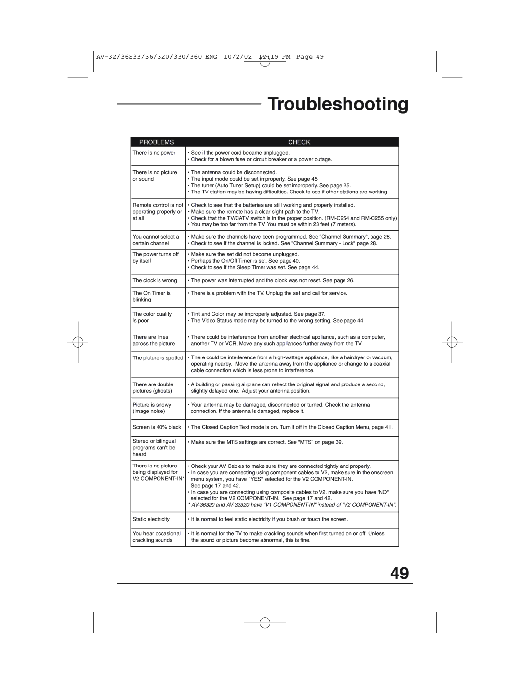 JVC AV 32320 manual Troubleshooting 