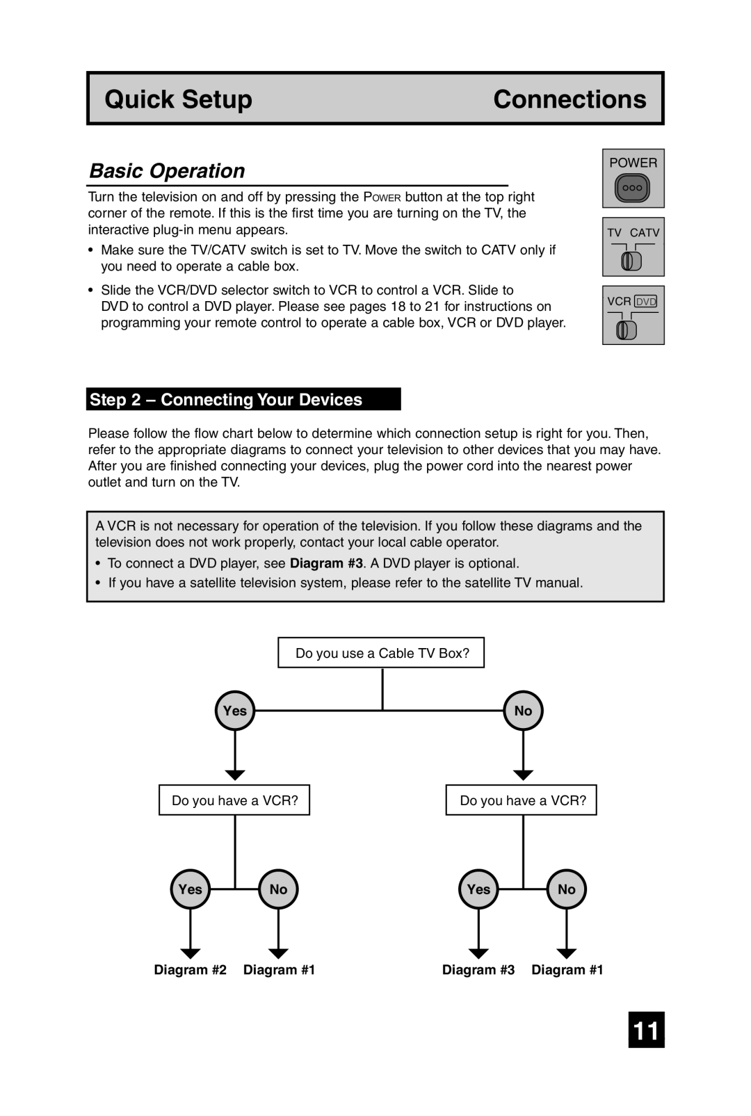 JVC AV 27D305, AV 32D305 manual Basic Operation, Connecting Your Devices 