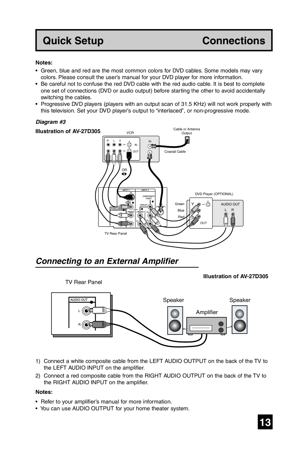 JVC AV 27D305, AV 32D305 manual Connecting to an External Amplifier 