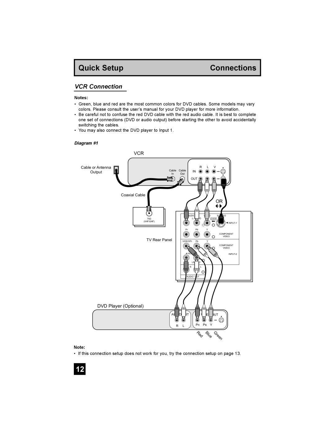 JVC AV-32F577, AV-27F577, AV-32WF47, AV-32MF47, AV-27MF47 manual Quick Setup Connections 