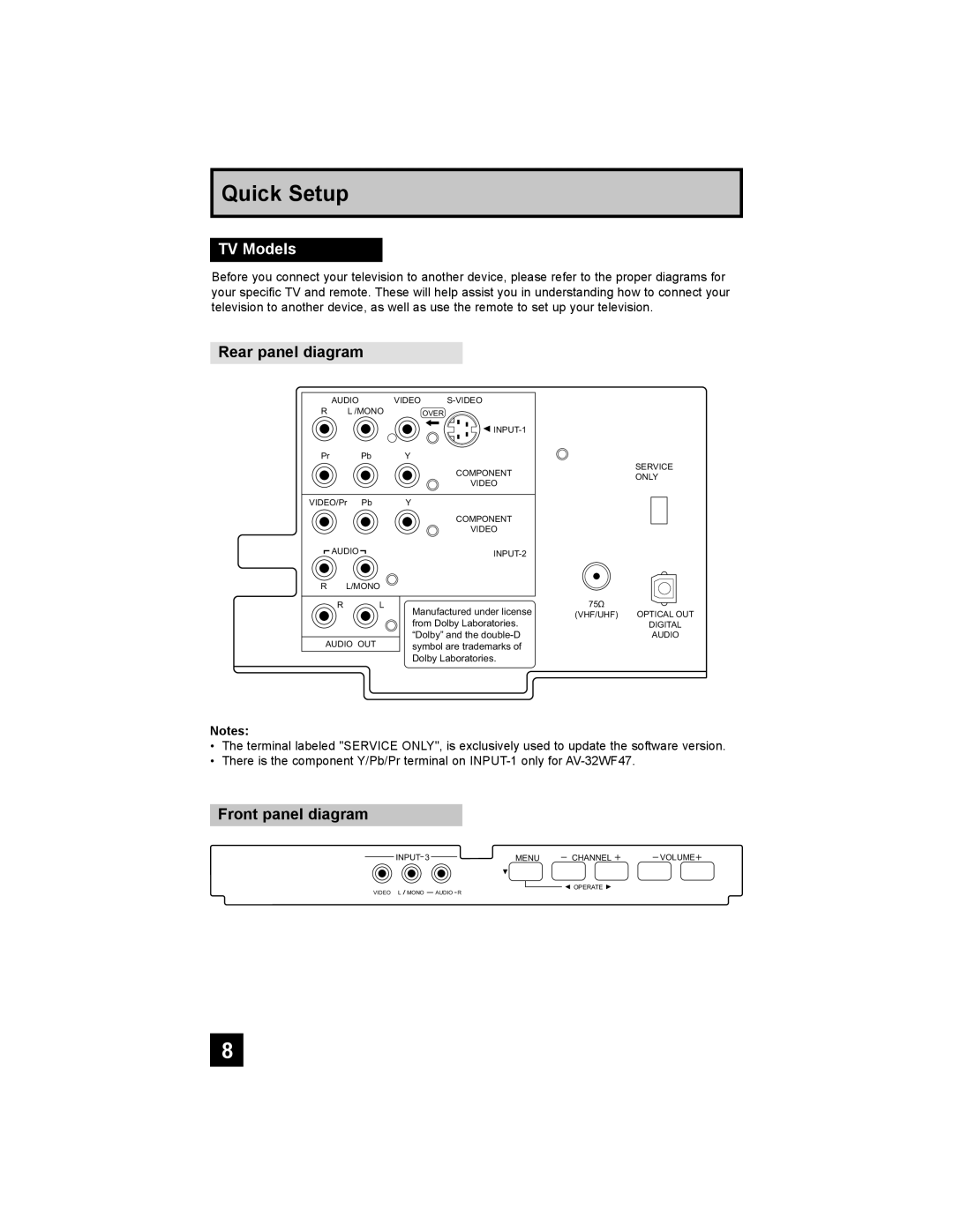 JVC AV-32F577, AV-27F577, AV-32WF47, AV-32MF47, AV-27MF47 manual TV Models, Rear panel diagram, Front panel diagram 