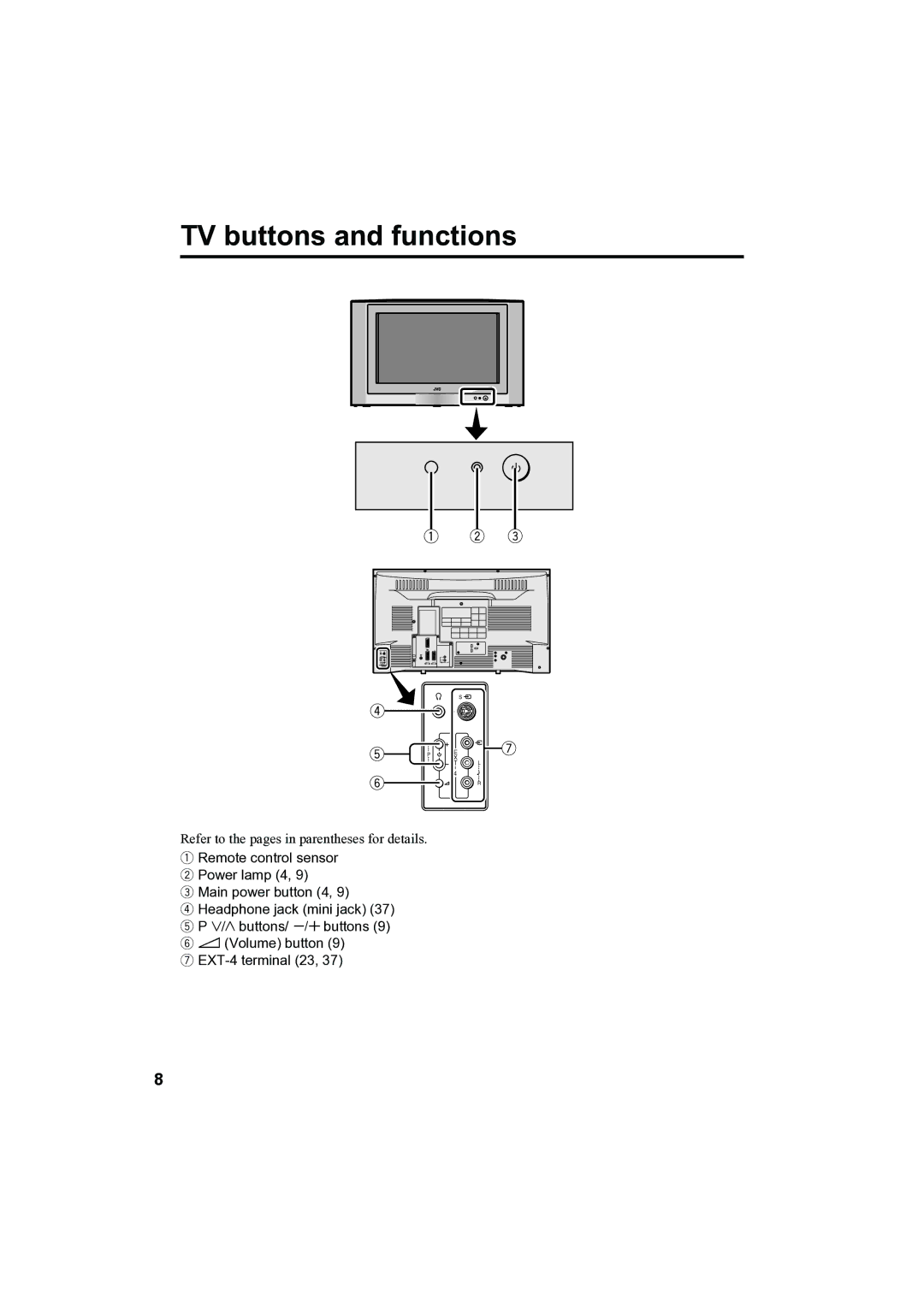 JVC AV-32H35SAE manual TV buttons and functions 