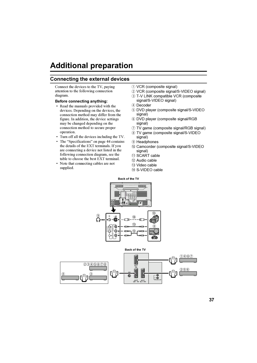 JVC AV-32H35SAE manual Additional preparation, Connecting the external devices, Before connecting anything 