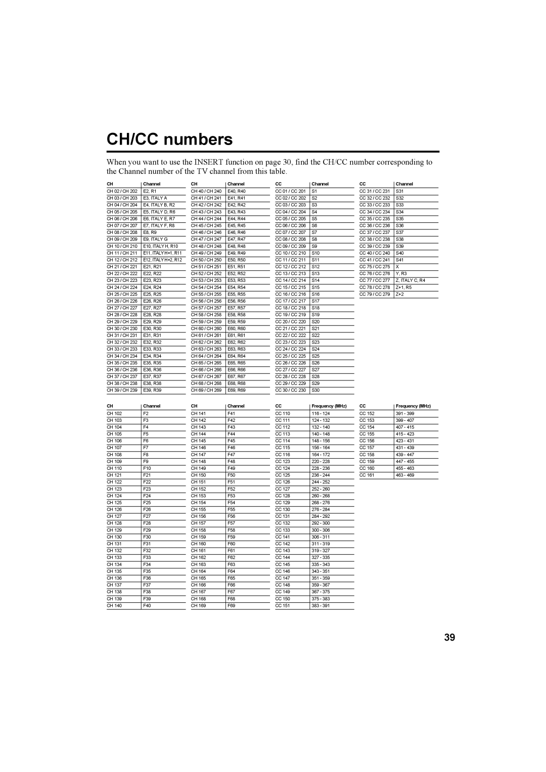 JVC AV-32H5SA manual CH/CC numbers, Channel 