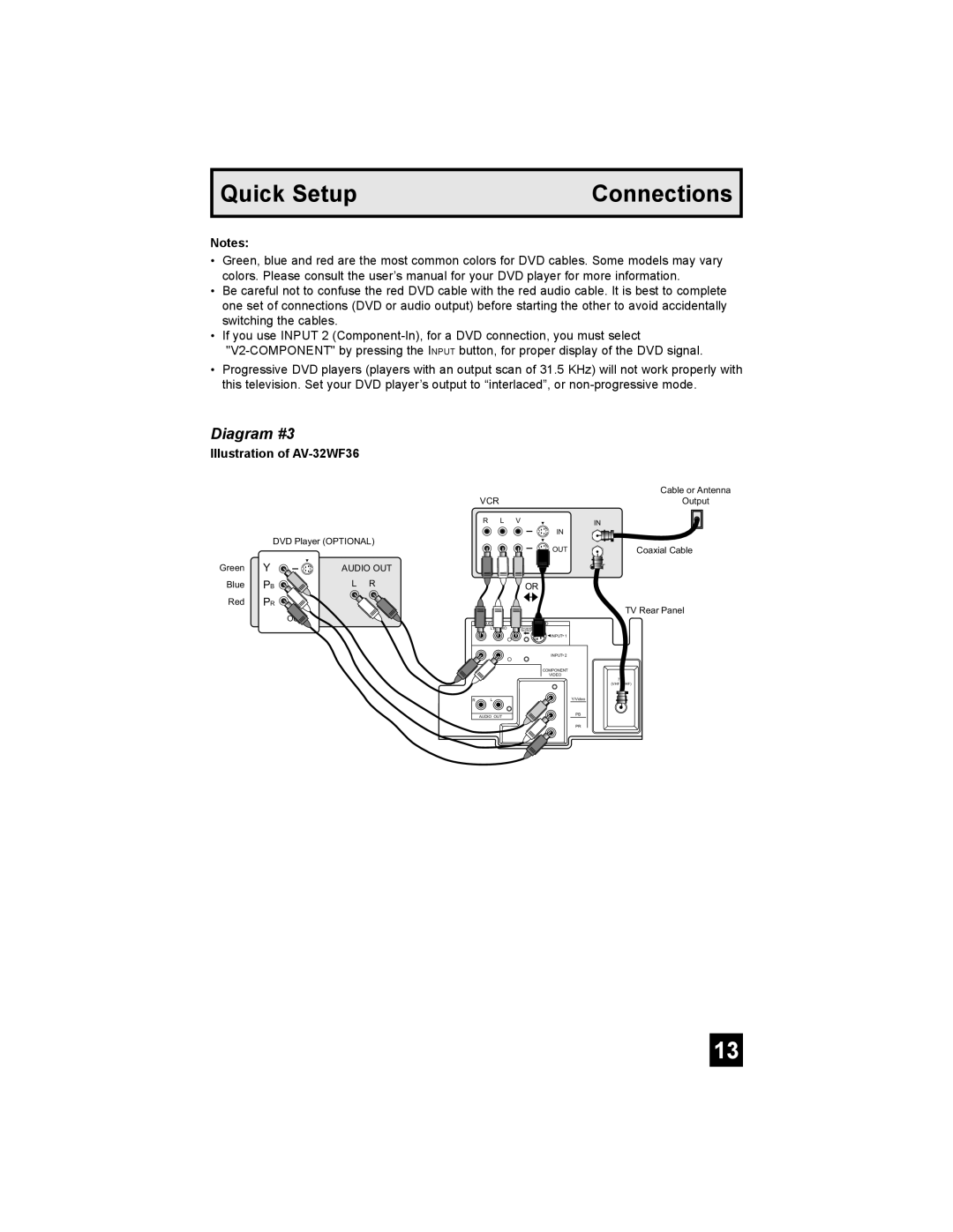 JVC AV-27MF36, AV-32MF36 manual Diagram #3 