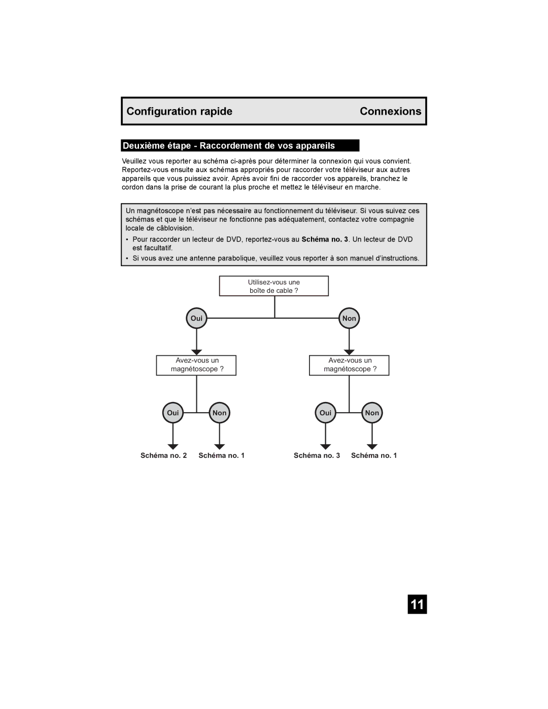JVC AV-27MF36, AV-32MF36 manual Deuxième étape Raccordement de vos appareils, Oui Non Schéma no Schéma no 