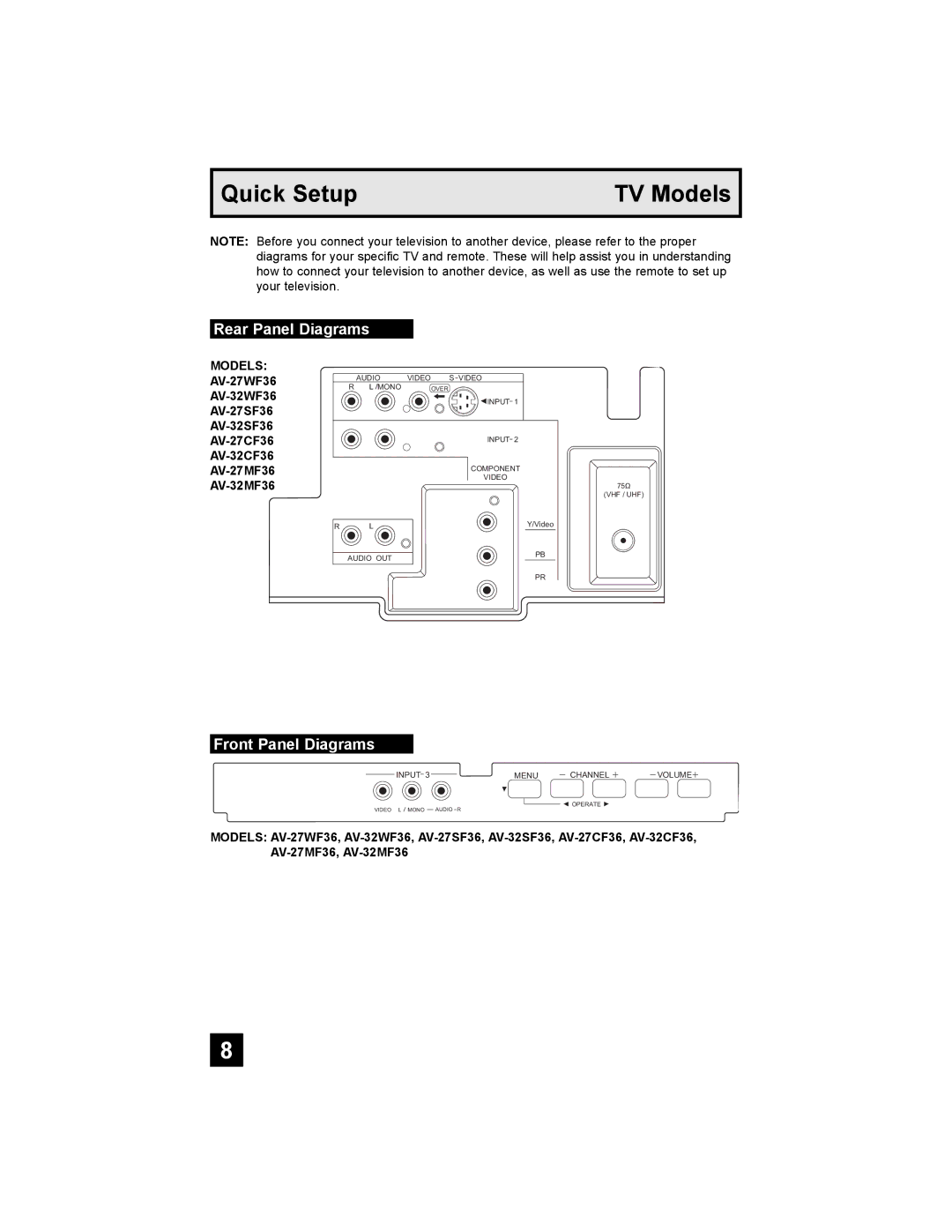 JVC AV-32MF36, AV-27MF36 manual Rear Panel Diagrams, Front Panel Diagrams 