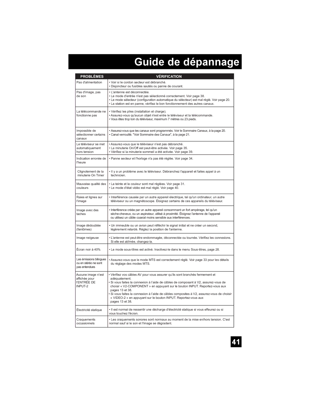 JVC AV-27MF36, AV-32MF36 manual Guide de dépannage, Problèmes Vérification 