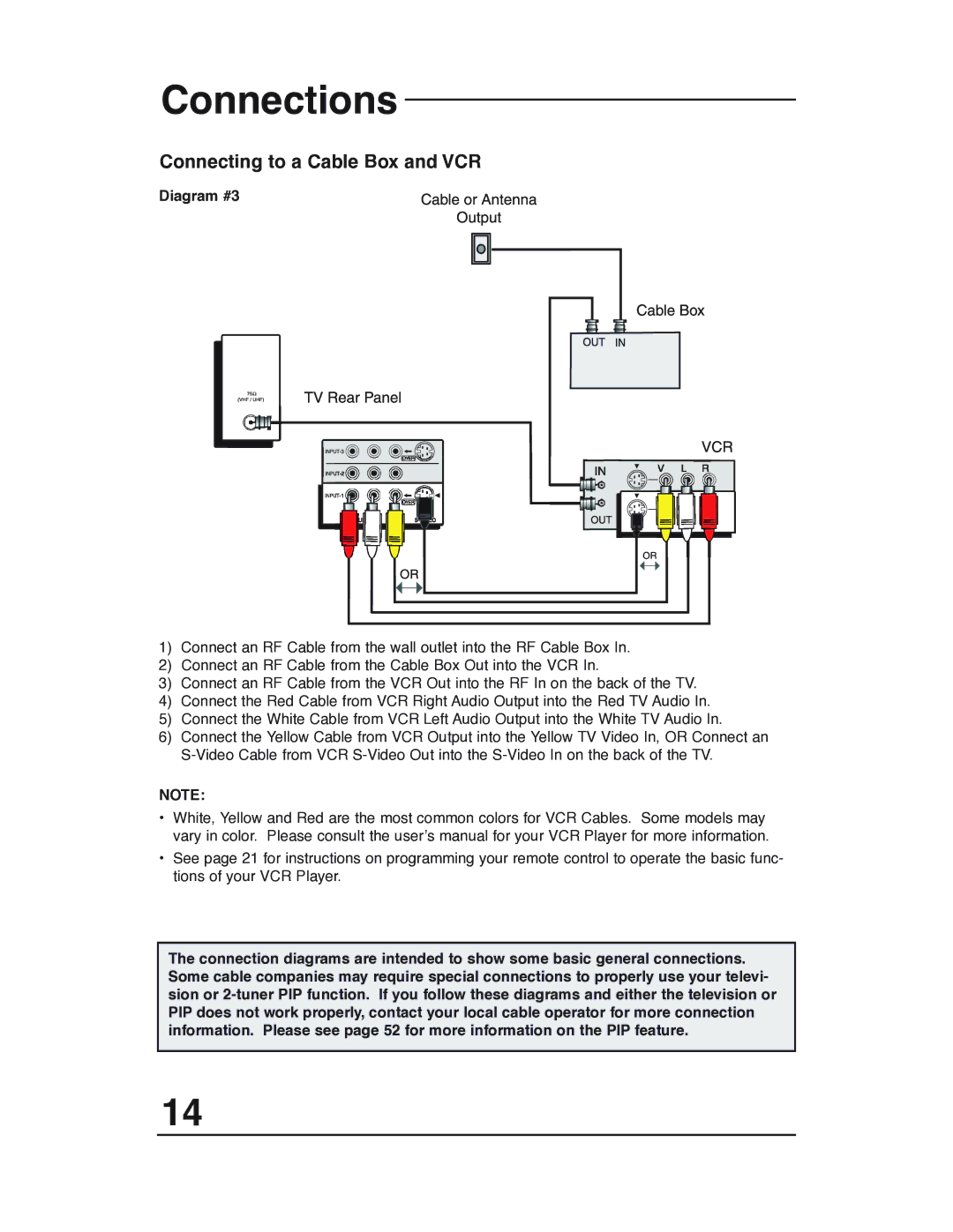 JVC AV 32P903 manual Connecting to a Cable Box and VCR, Diagram #3 