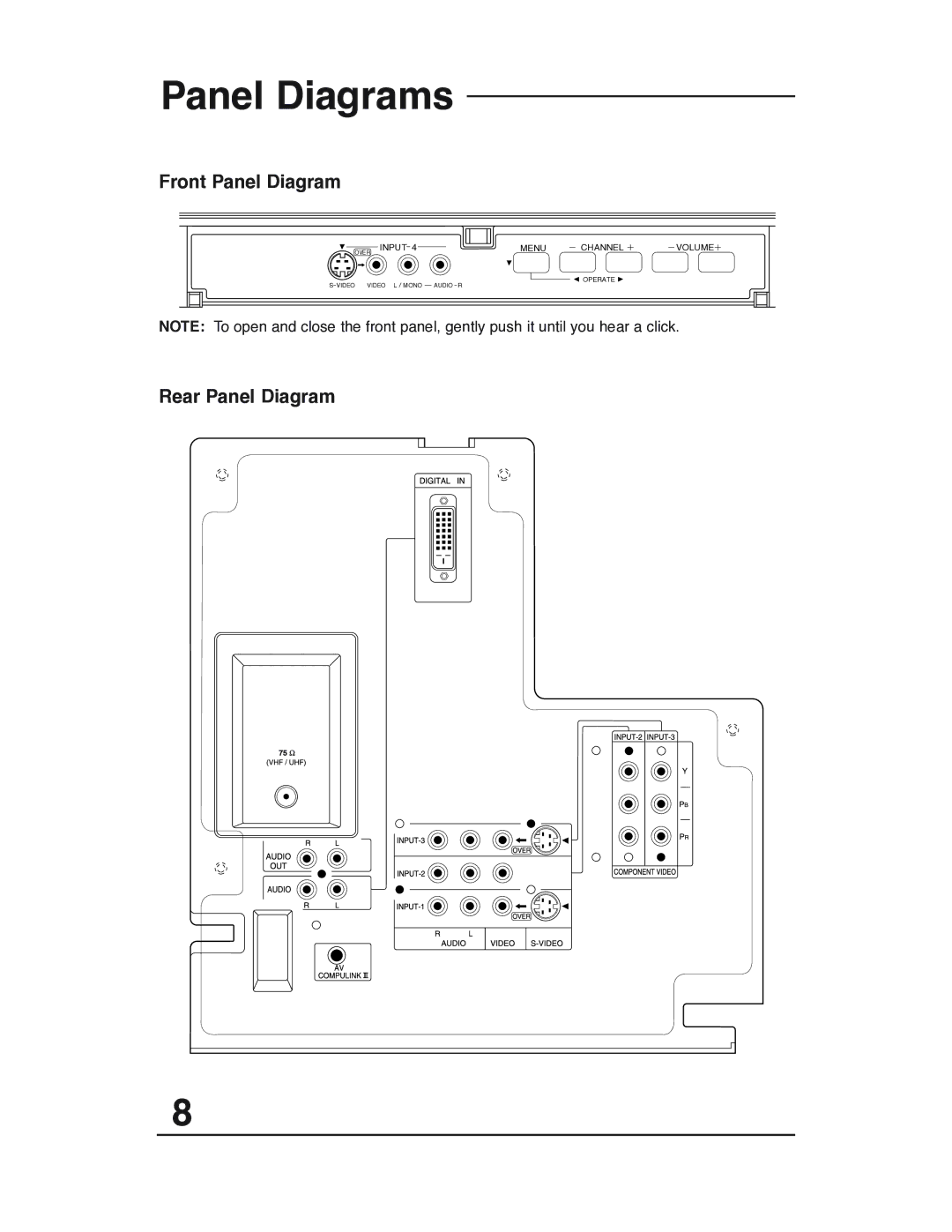 JVC AV 32P903 manual Panel Diagrams, Front Panel Diagram, Rear Panel Diagram 