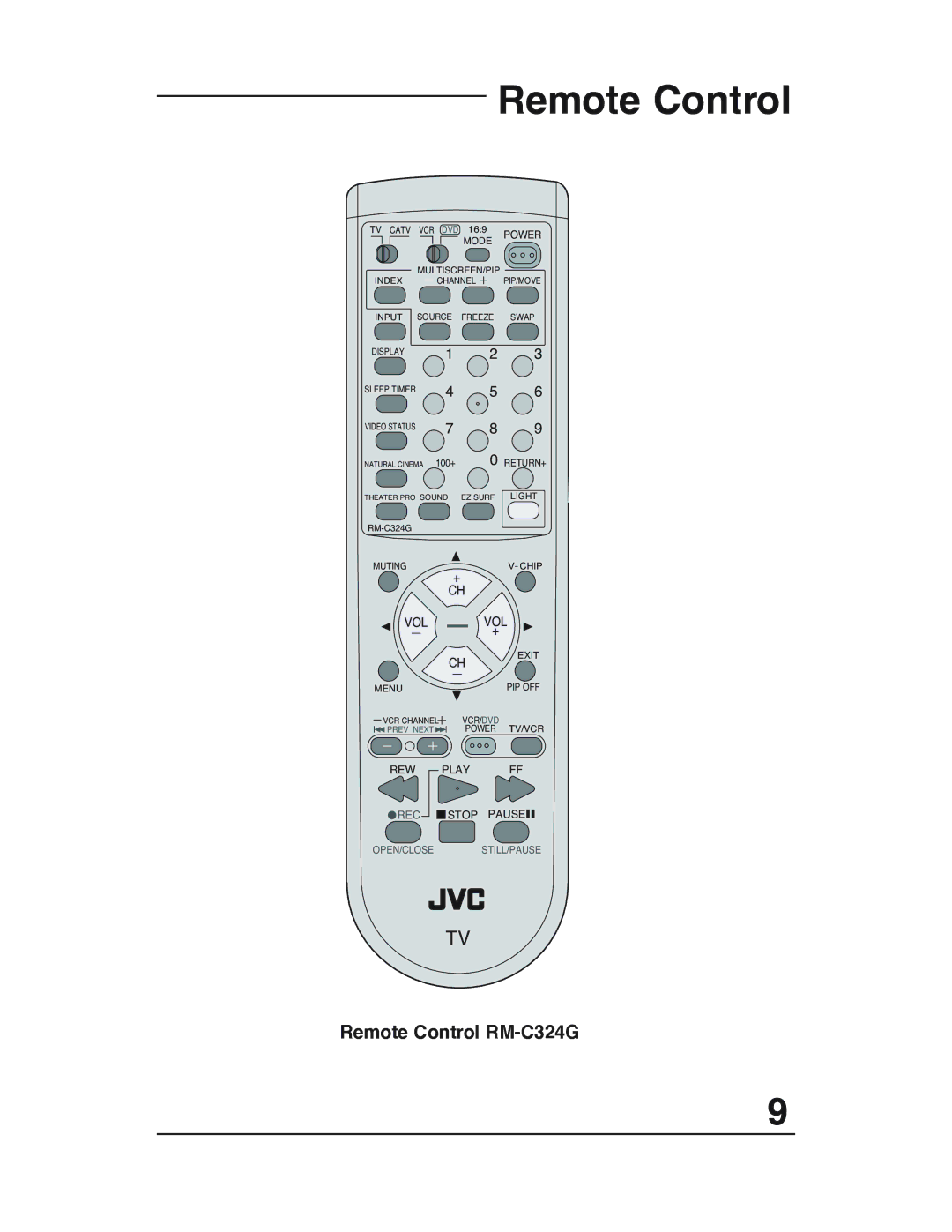 JVC AV 32P903 manual Remote Control RM-C324G 