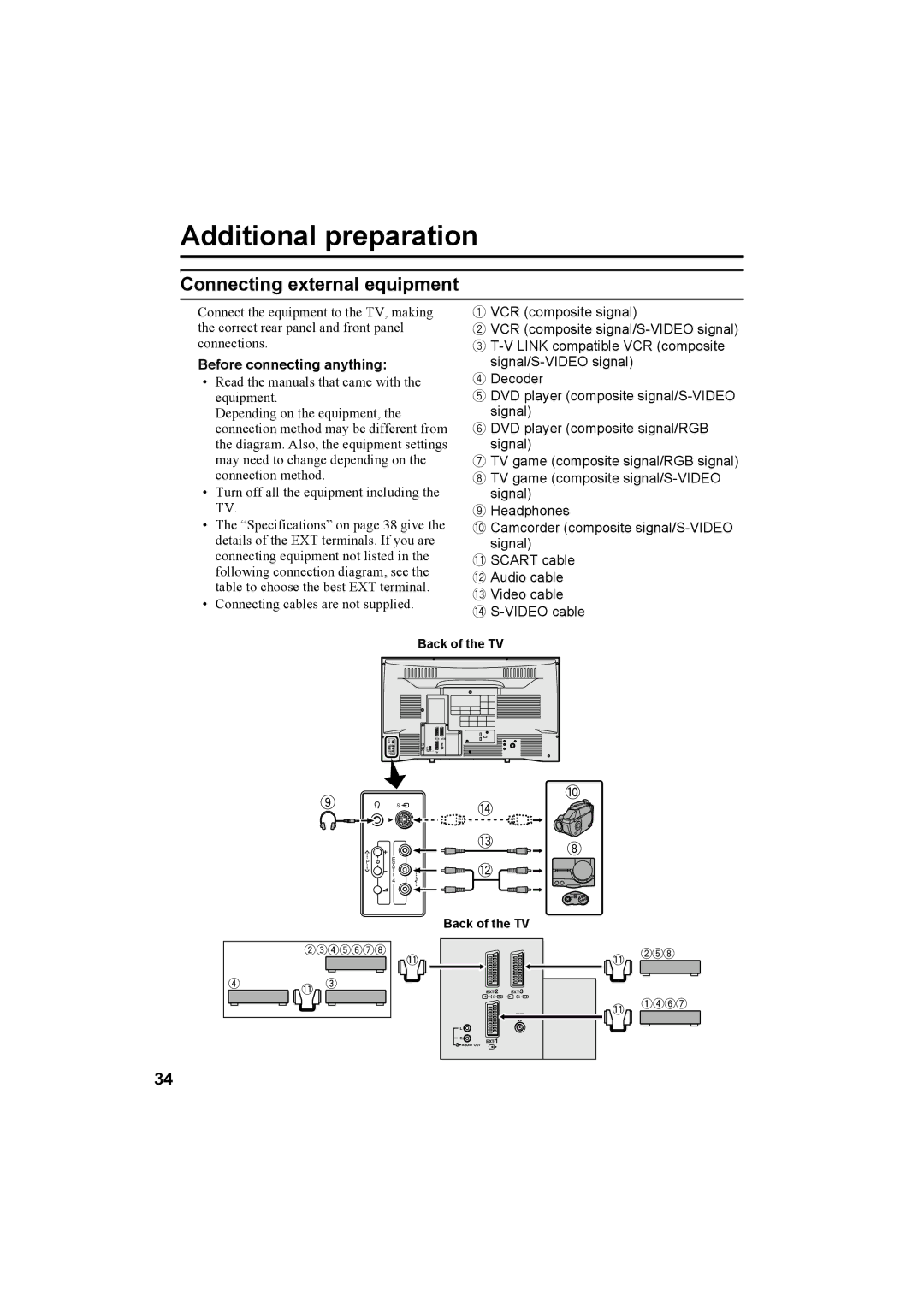 JVC AV-28R370KE, AV-32R370KE specifications Additional preparation 