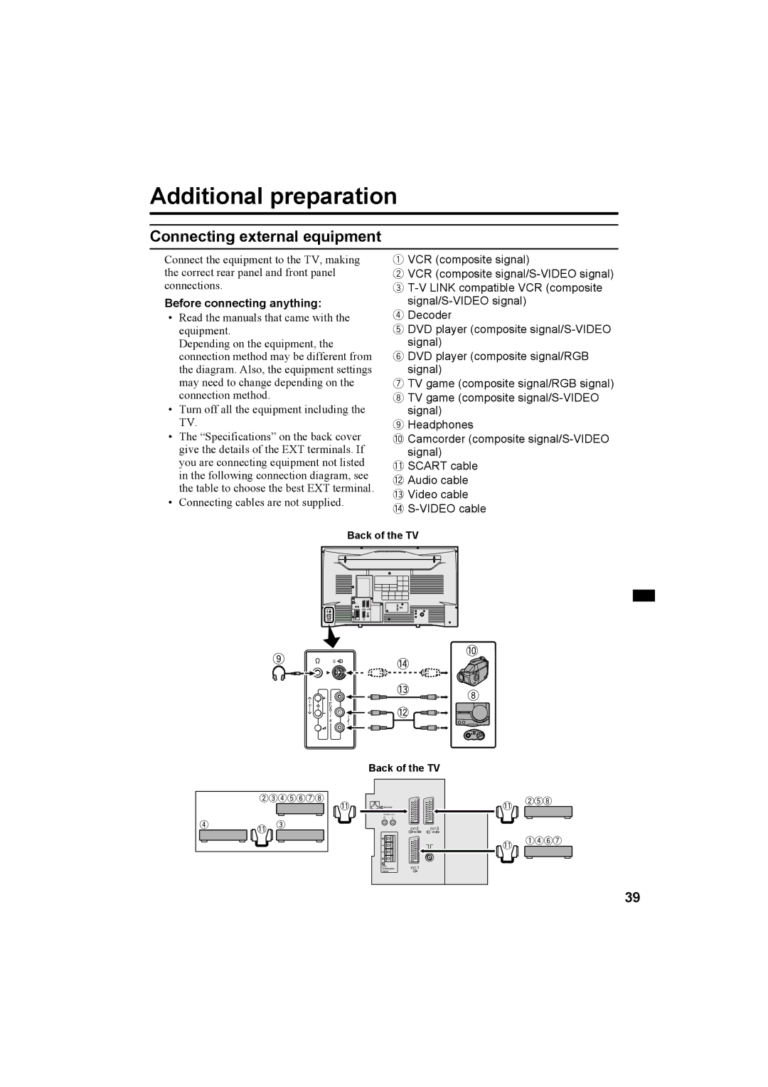 JVC AV-28R370KE, AV-32R370KE specifications Connecting external equipment, Before connecting anything 