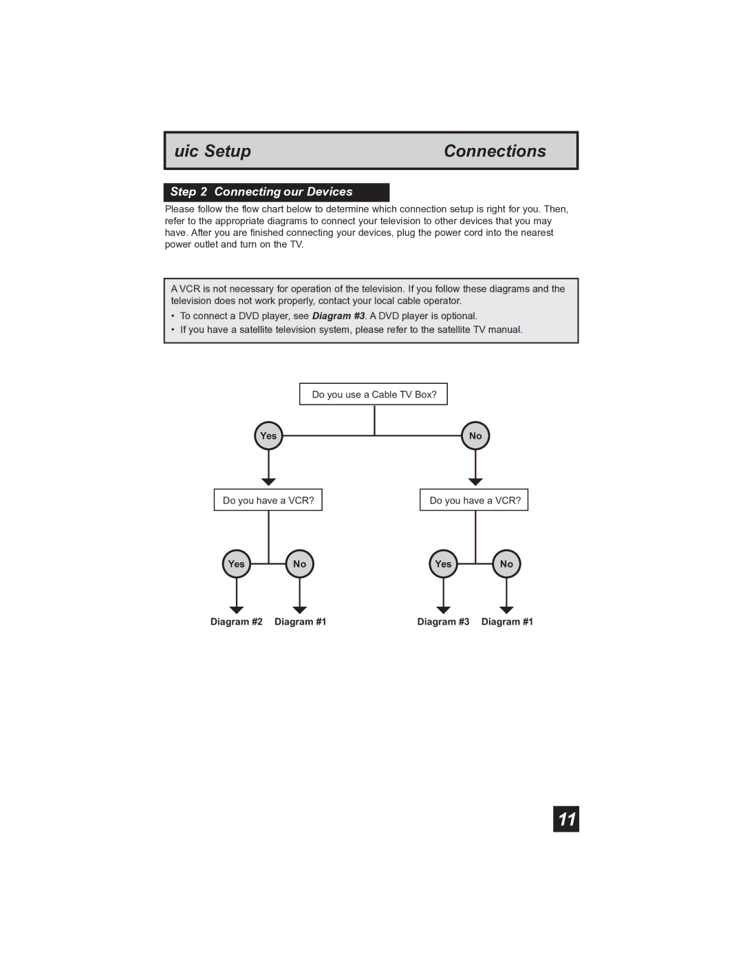 JVC AV-32S565 manual Connecting Your Devices, Yes NoYes Diagram #2 Diagram #1 Diagram #3 Diagram #1 