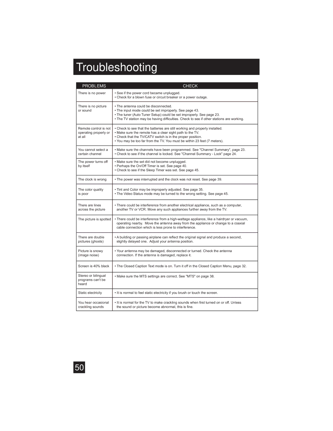 JVC AV-32S565 manual Troubleshooting, Problems Check 