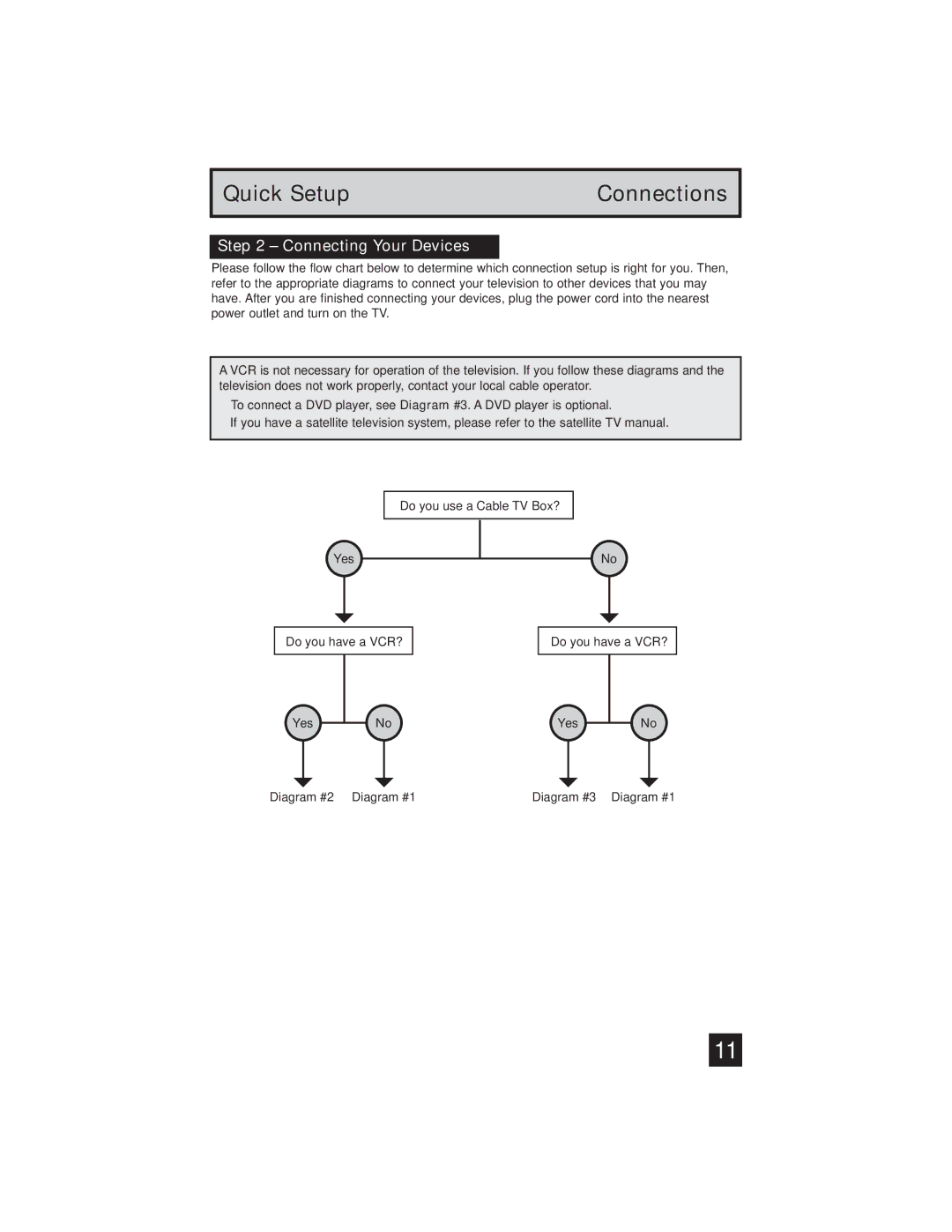 JVC AV-32S565 manual Quick Setup Connections 