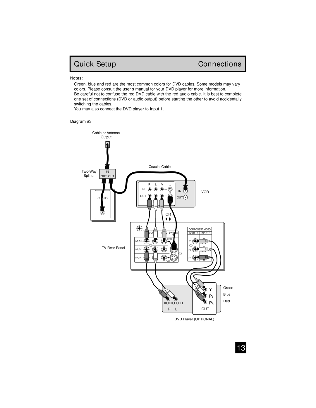 JVC AV-32S565 manual Diagram #3 