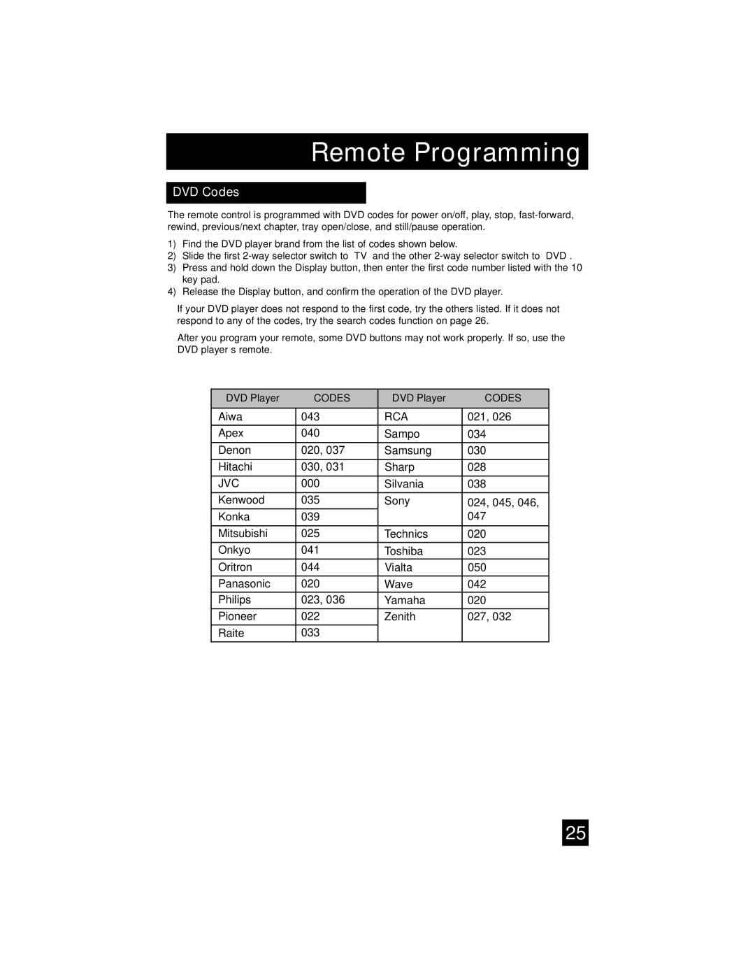 JVC AV-32S565 manual DVD Codes 