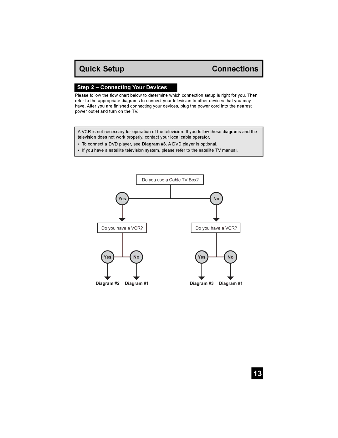 JVC AV 27S776, AV 32S776, AV 30W776 manual Connecting Your Devices, Yes NoYes Diagram #2 Diagram #1 Diagram #3 Diagram #1 