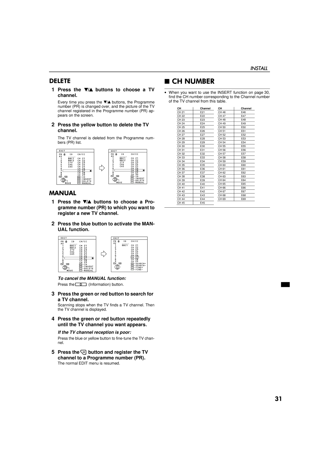 JVC AV-32WFR1EK, AV-28WFR1EK specifications Press the yellow button to delete the TV channel, To cancel the Manual function 