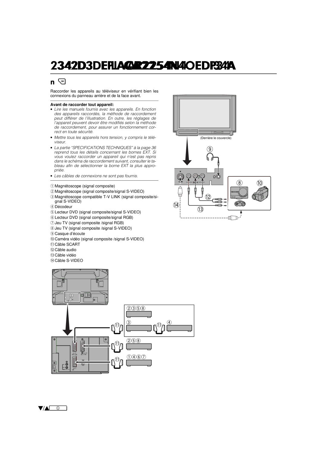 JVC AV-32WFT1EP, AV-28WFT1EP manual Avant de raccorder tout appareil 