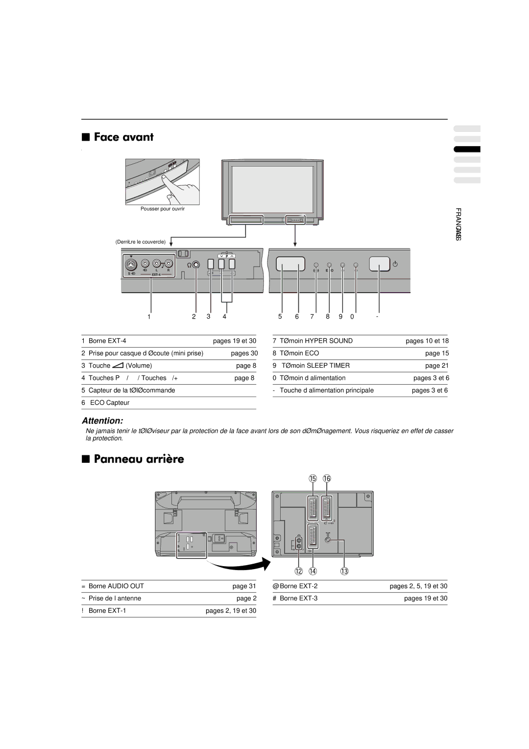 JVC AV-32WFT1EP, AV-28WFT1EP manual 1Borne EXT-4 