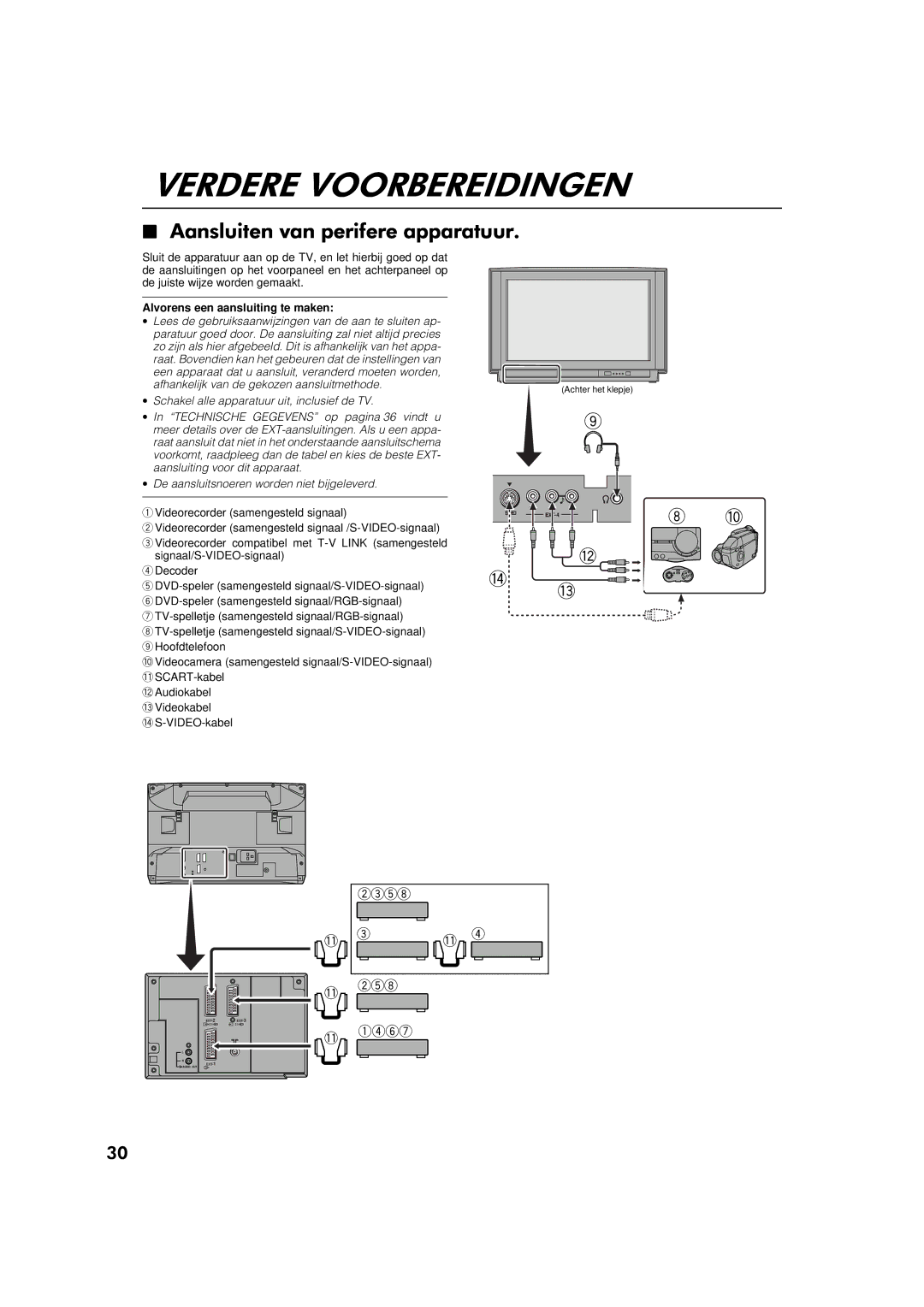 JVC AV-32WFT1EP, AV-28WFT1EP manual Alvorens een aansluiting te maken 