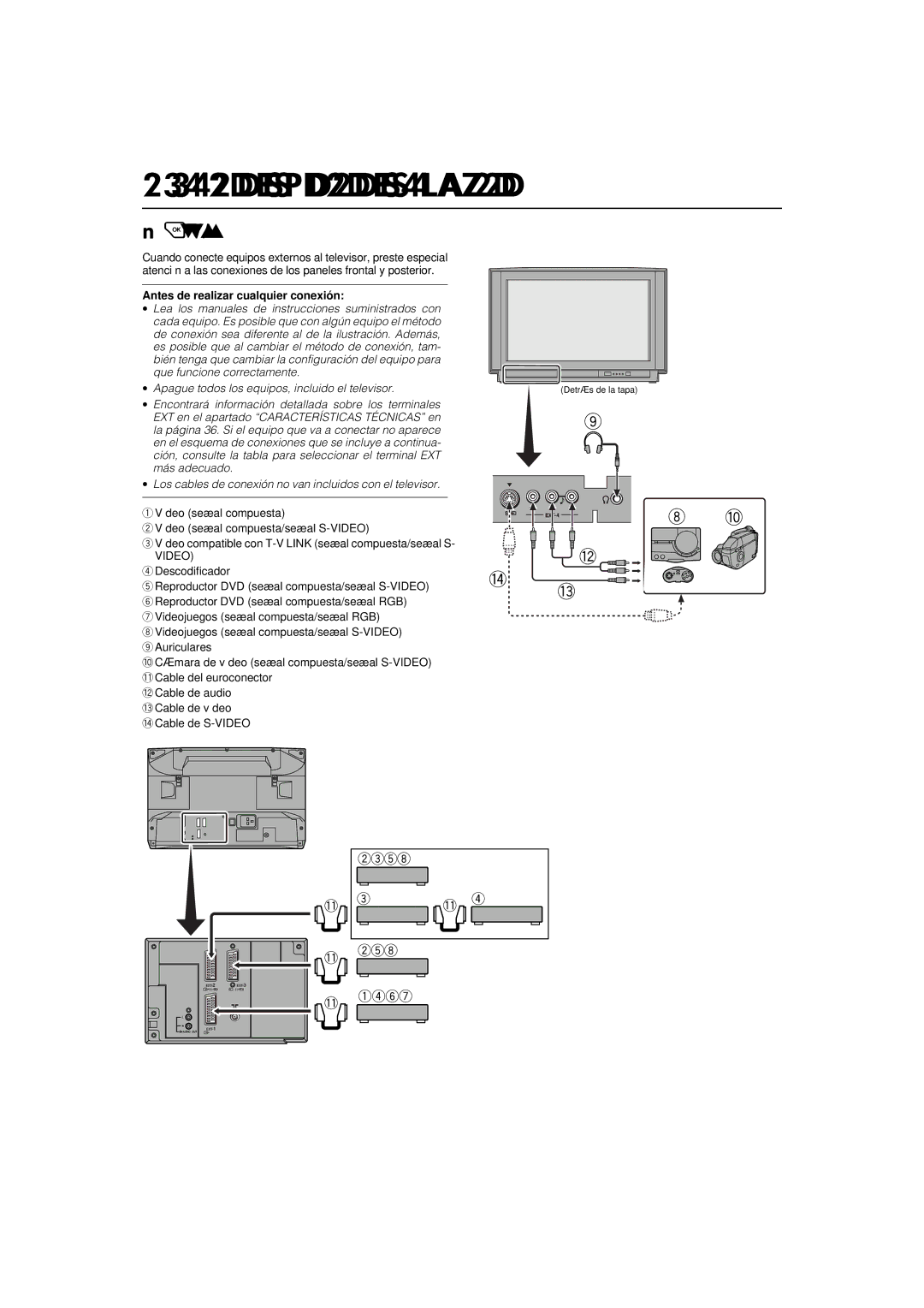 JVC AV-32WFT1EP, AV-28WFT1EP manual Antes de realizar cualquier conexión 