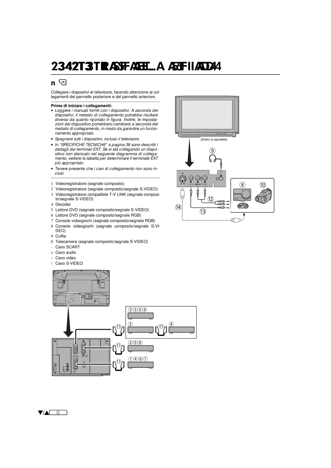 JVC AV-32WFT1EP, AV-28WFT1EP manual Prima di iniziare i collegamenti 