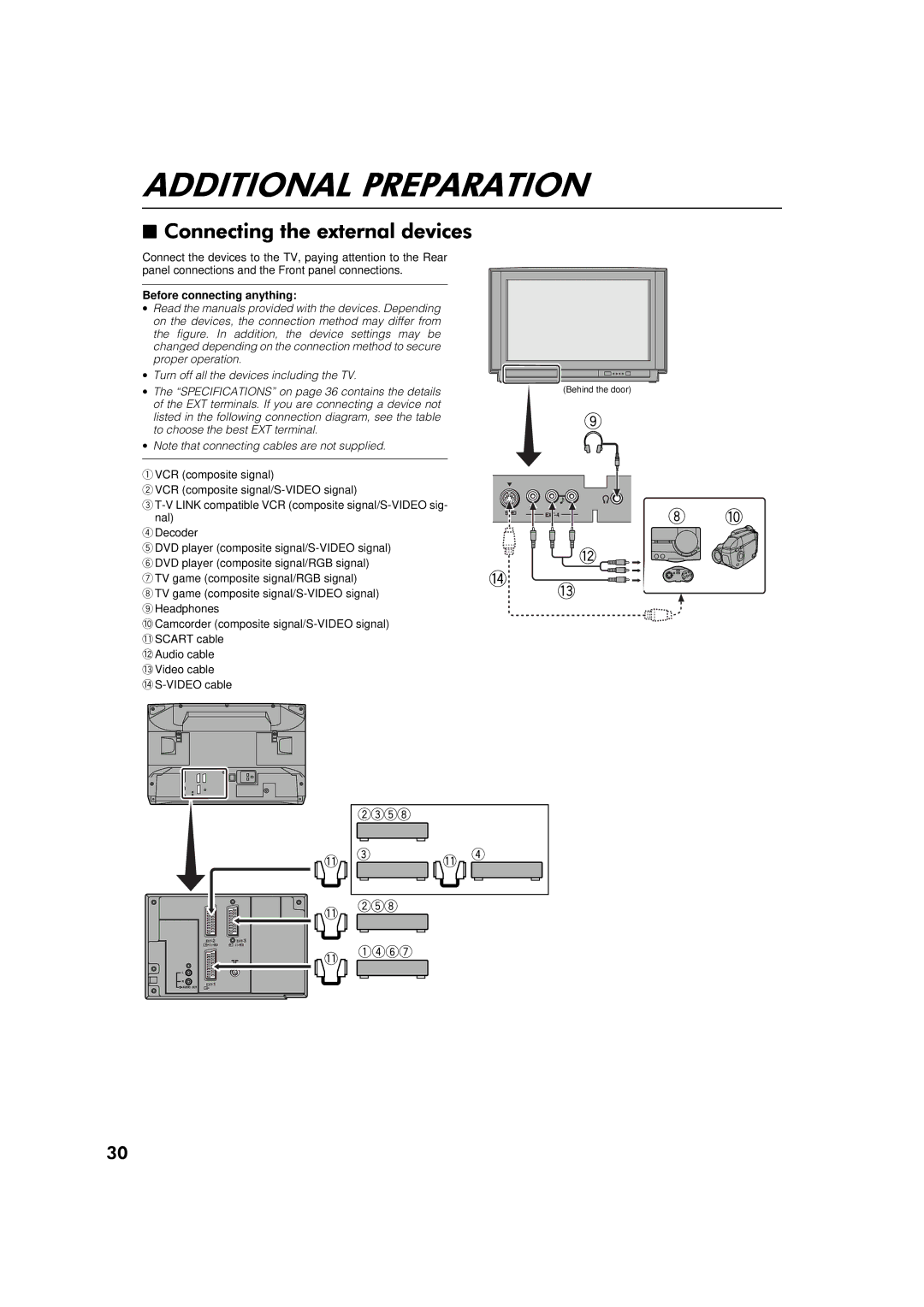 JVC AV-32WFT1EP, AV-28WFT1EP manual Before connecting anything 