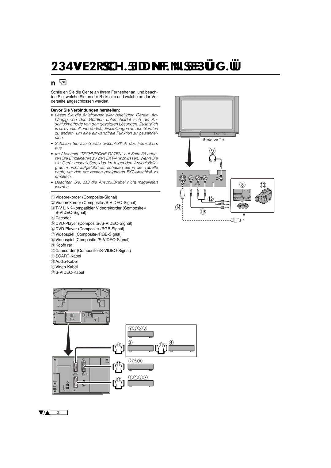 JVC AV-32WFT1EP, AV-28WFT1EP manual Bevor Sie Verbindungen herstellen 