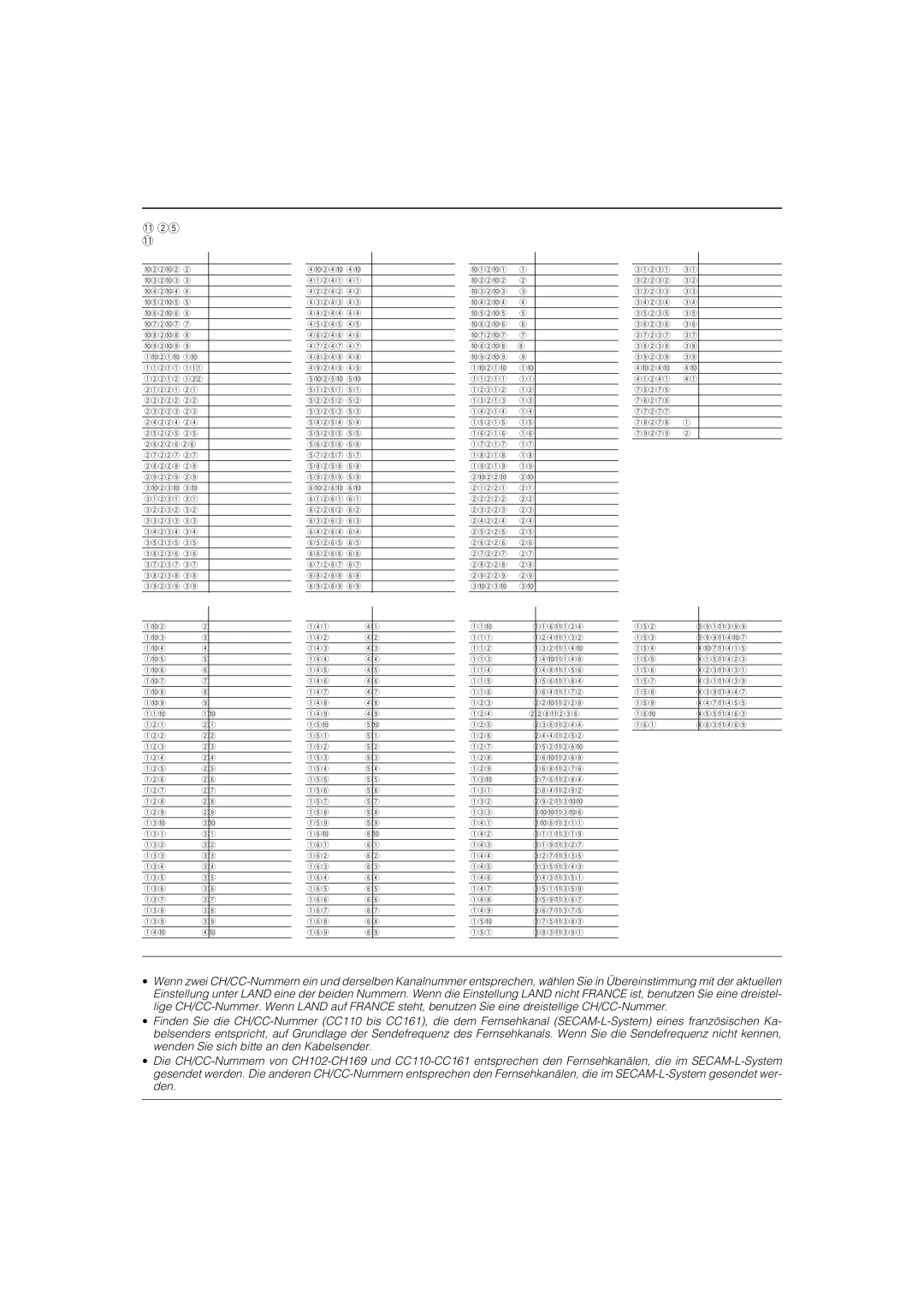 JVC AV-32WFT1EP, AV-28WFT1EP manual Kanal 