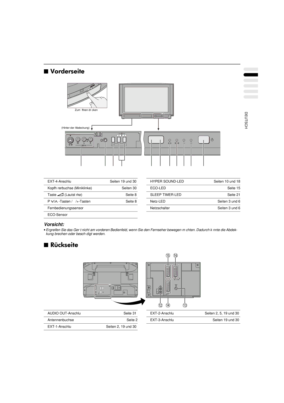 JVC AV-32WFT1EP, AV-28WFT1EP manual 7HYPER SOUND-LED 