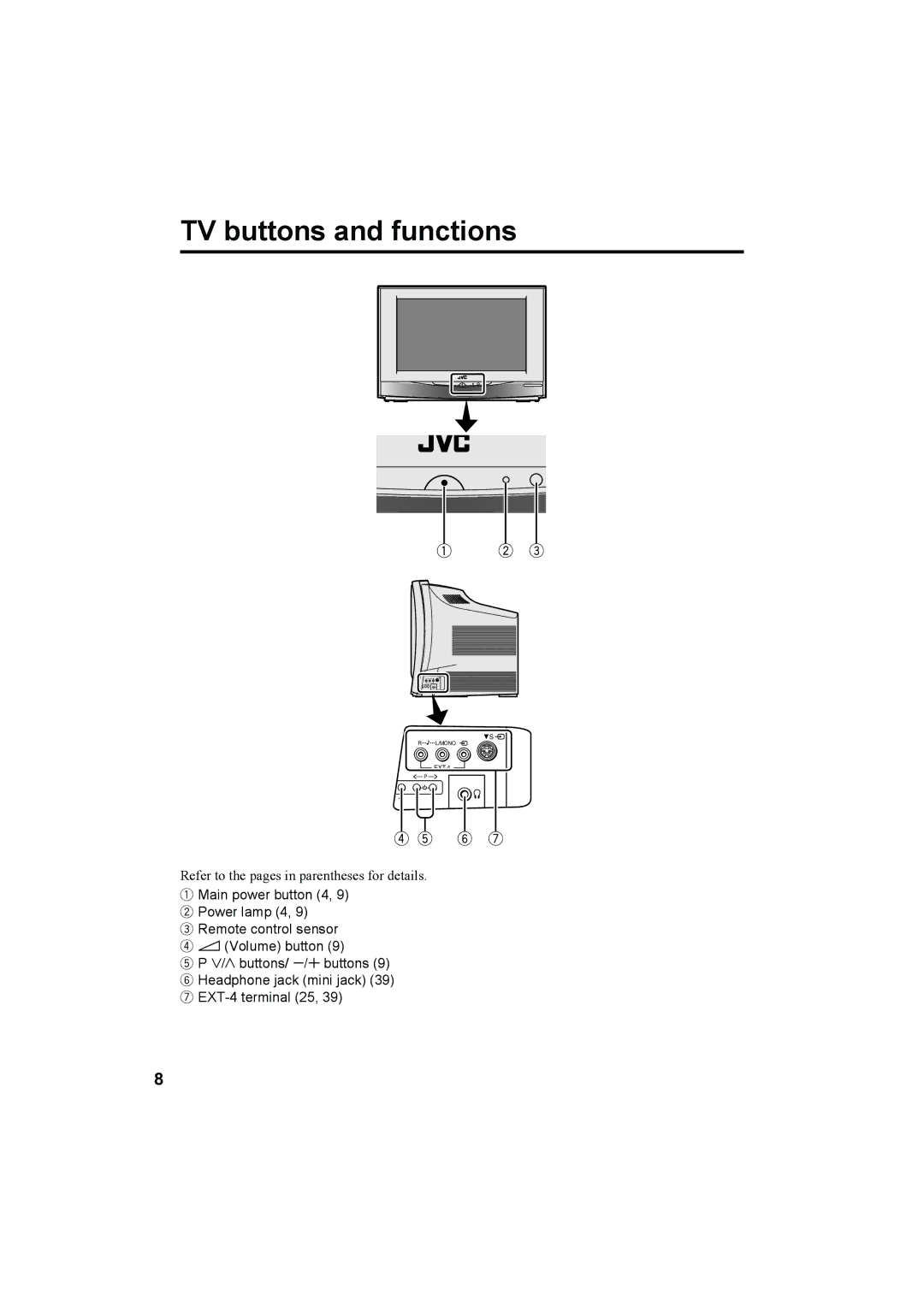 JVC AV-32X4BA manual TV buttons and functions 