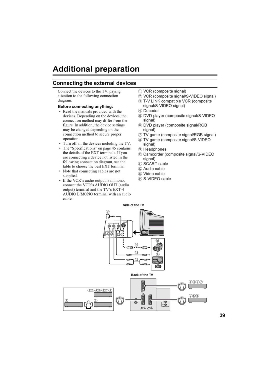 JVC AV-32X4BA manual Additional preparation, Connecting the external devices, Before connecting anything 